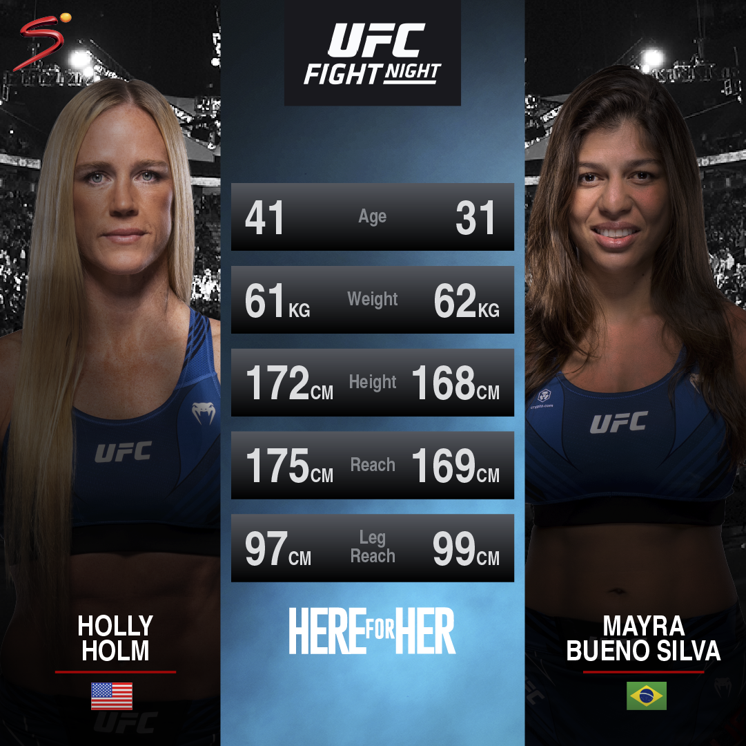 VIDEO: Mayra Bueno Silva Submits Holly Holm At UFC Fight Night In