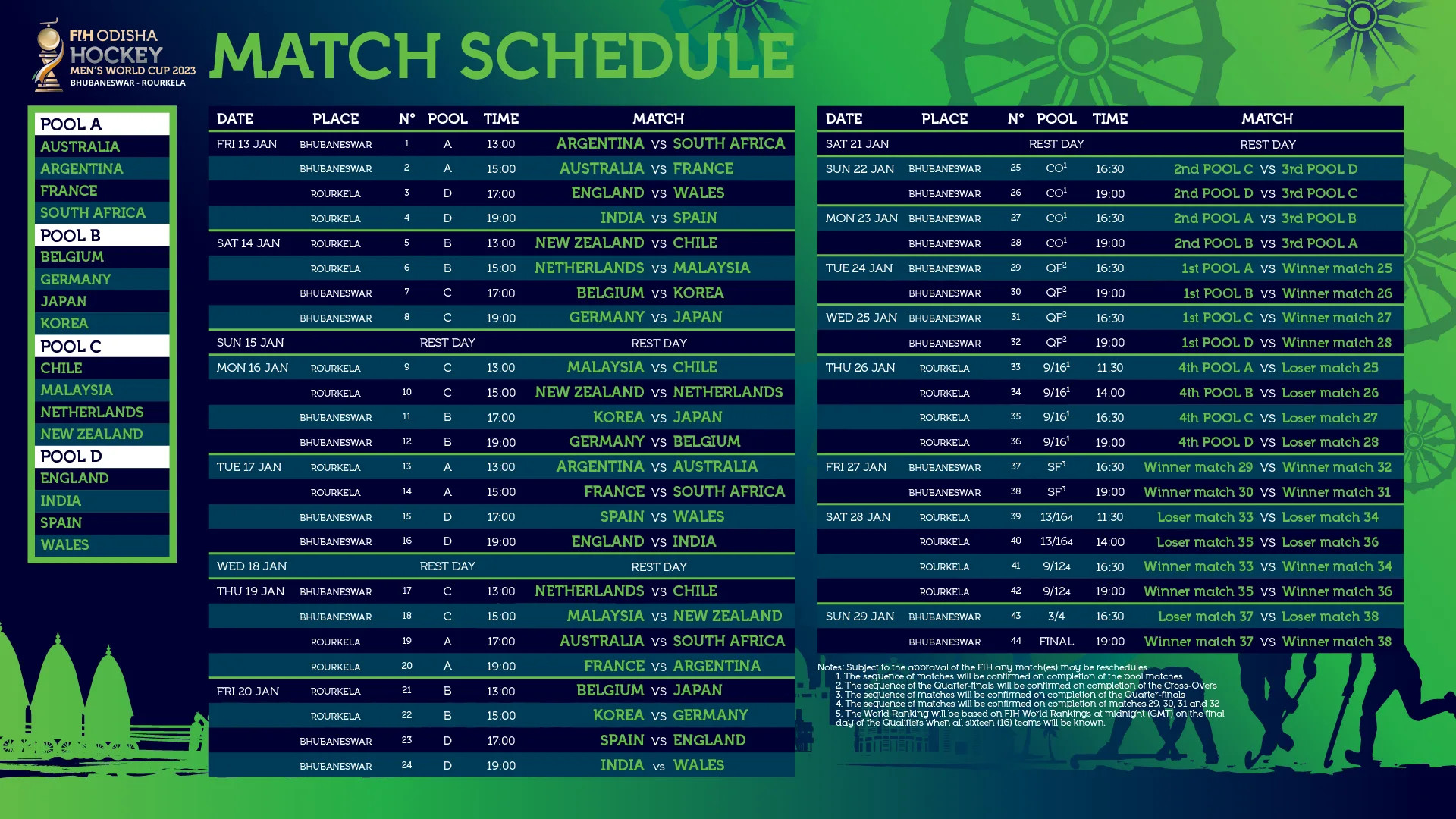 World Junior Schedule 2025 Dates