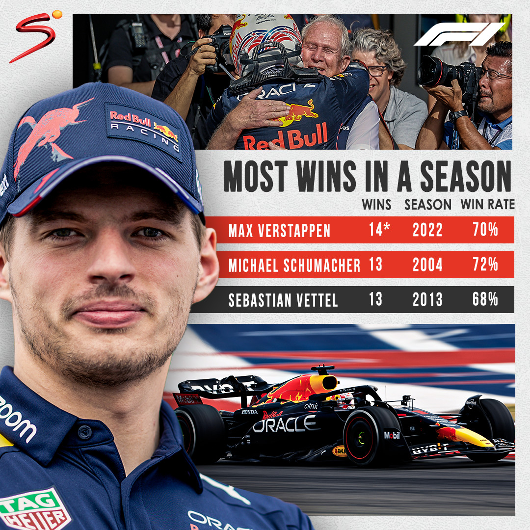 Verstappen's record is part of something even more impressive