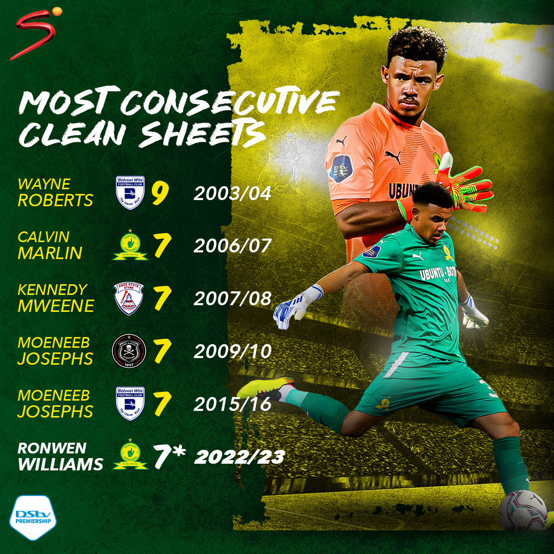 What's one of the rarest stats in the Soweto Derby?