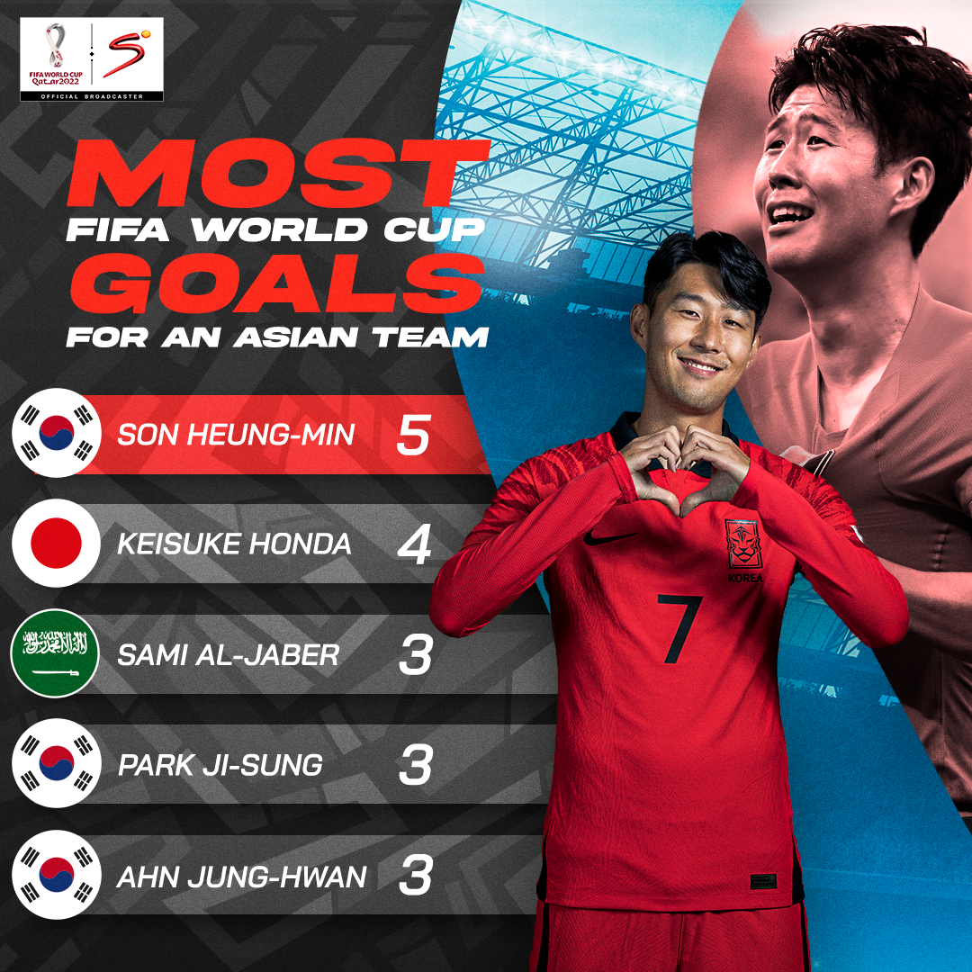 What Son Heung-min did on South Korea World Cup return as Rodrigo