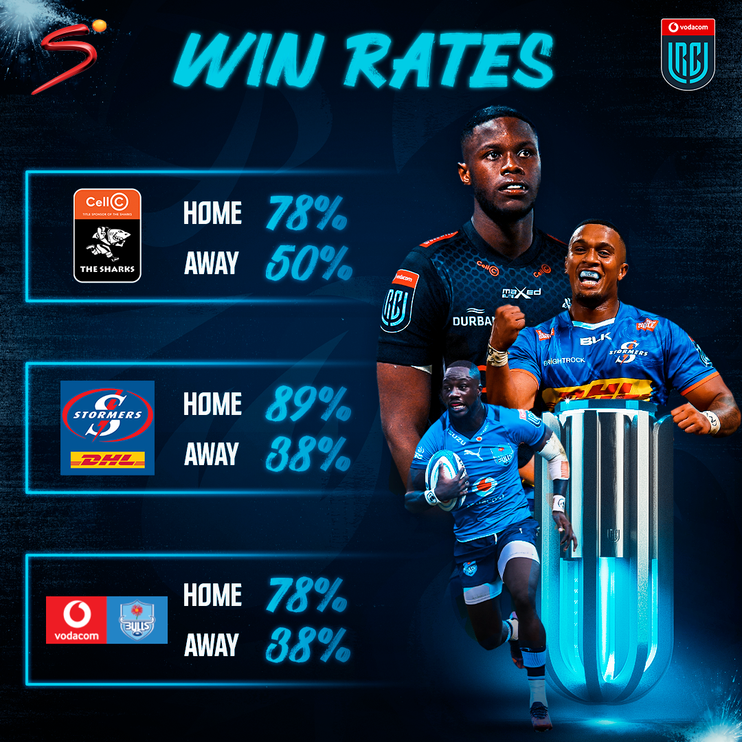Ungerer comes in to solve Stormers scrumhalf crisis SuperSport