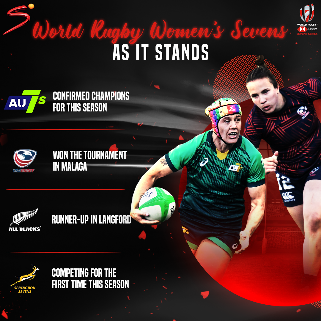 Excitement as SA return to womens sevens fray SuperSport