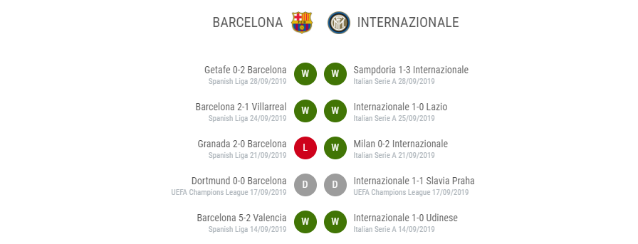 Barcelona vs Juventus: UEFA Champions League background, form guide,  previous meetings, UEFA Champions League