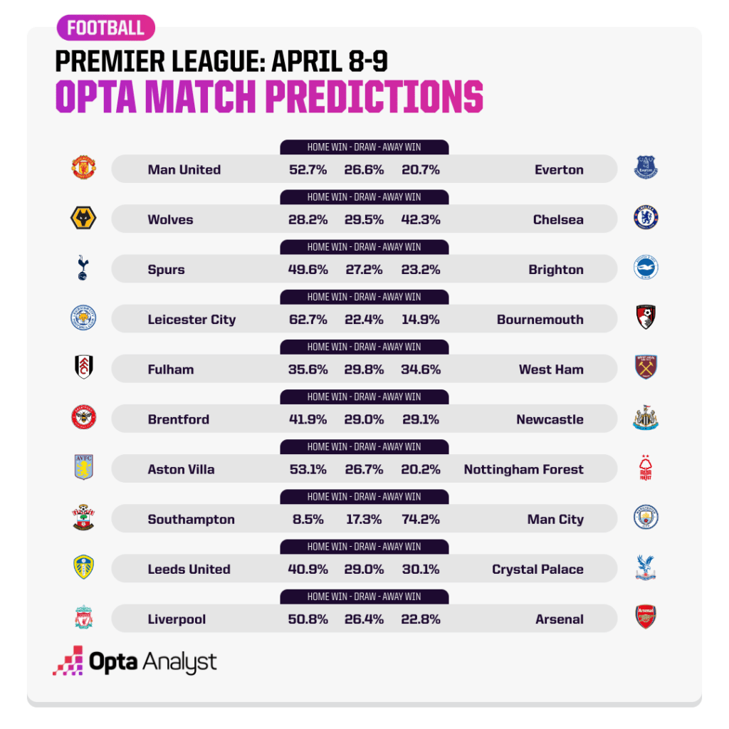 Premier League 2018/19 Table Prediction and Team Guide - The