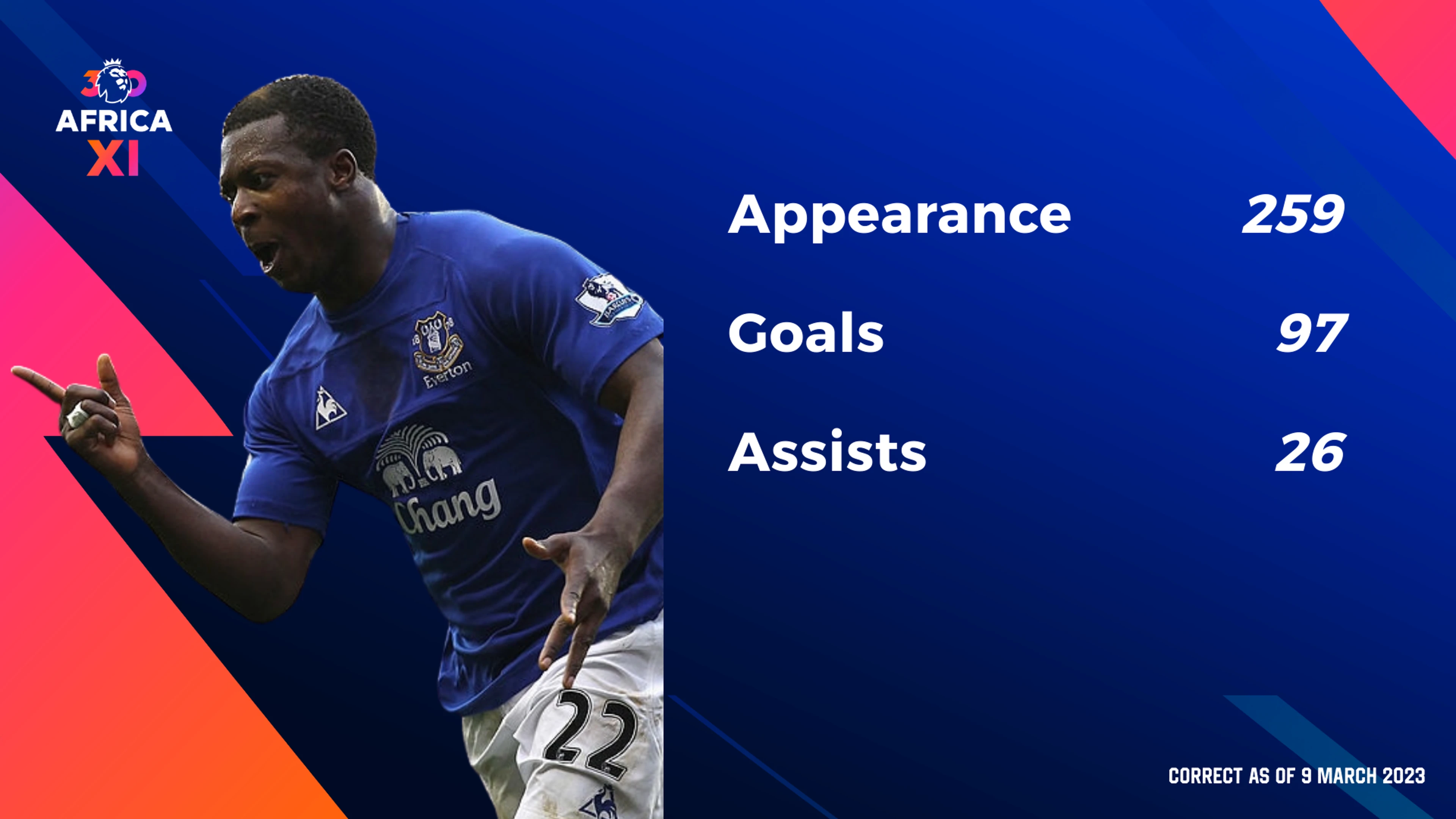 Premier League icons - Yakubu Ayegbeni