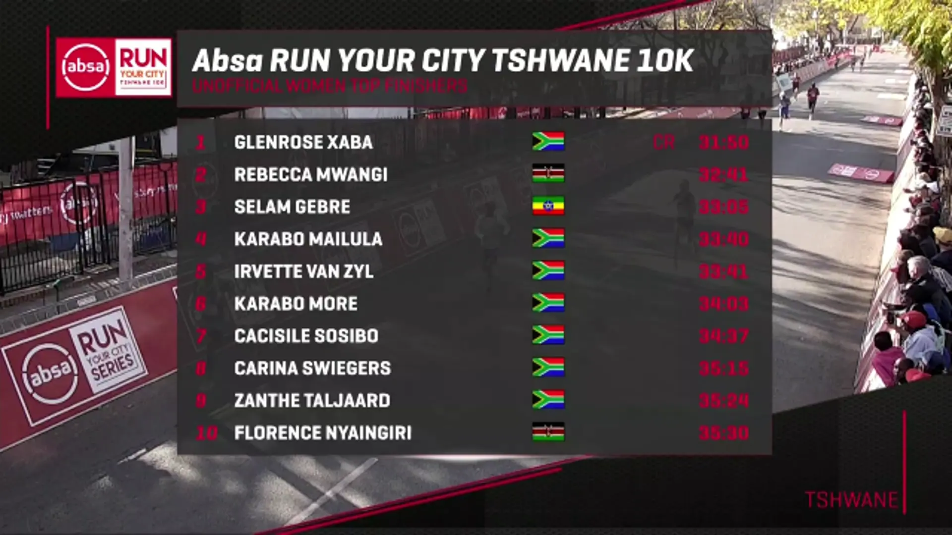 Tshwane | Highlights | ABSA 10km RUNYOURCITY