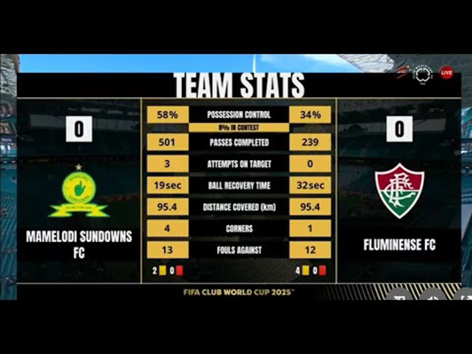 Tactical Breakdown: How Fluminense nullified Sundowns