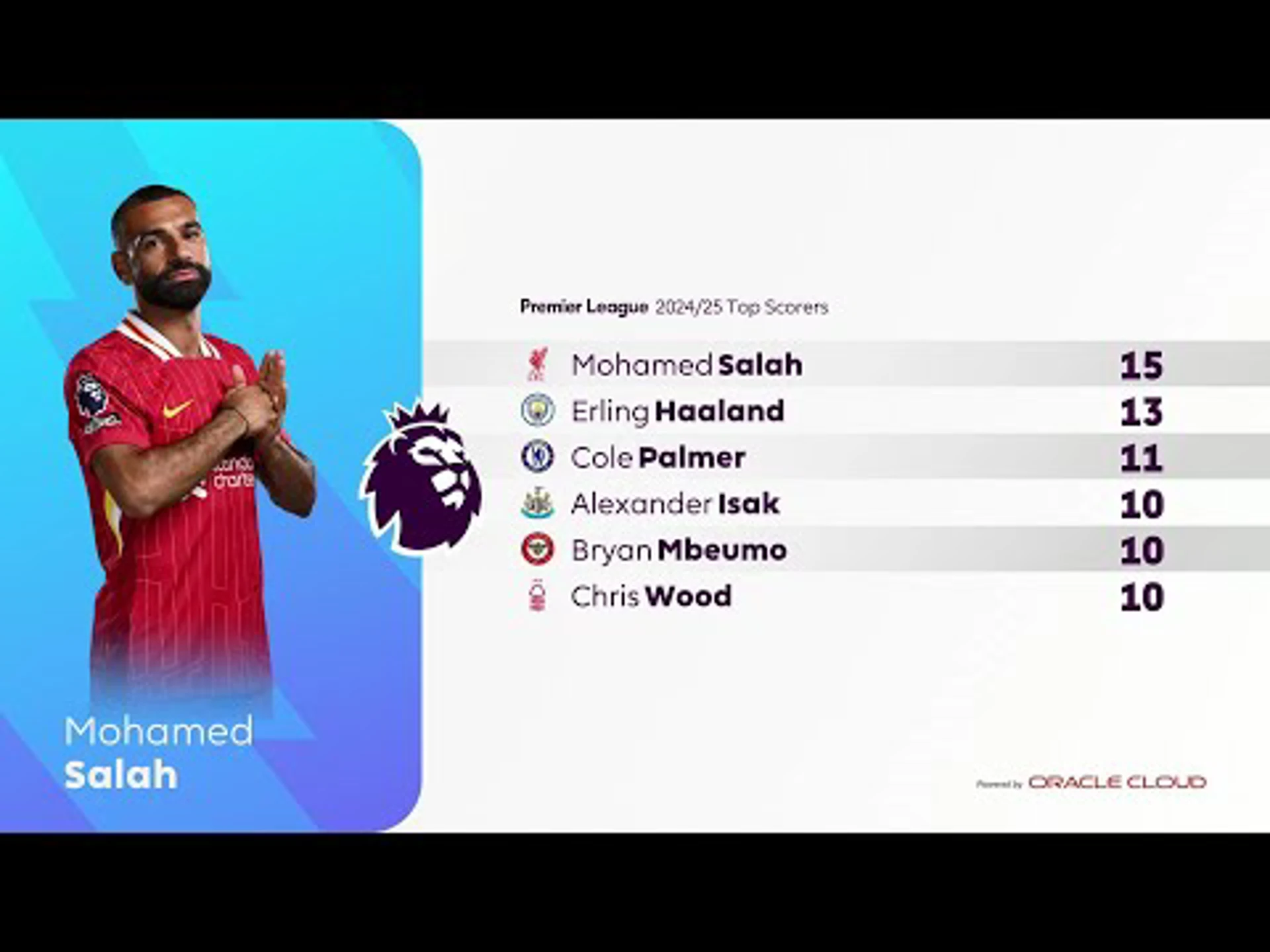 Salah happy wherever career ends | Premier League