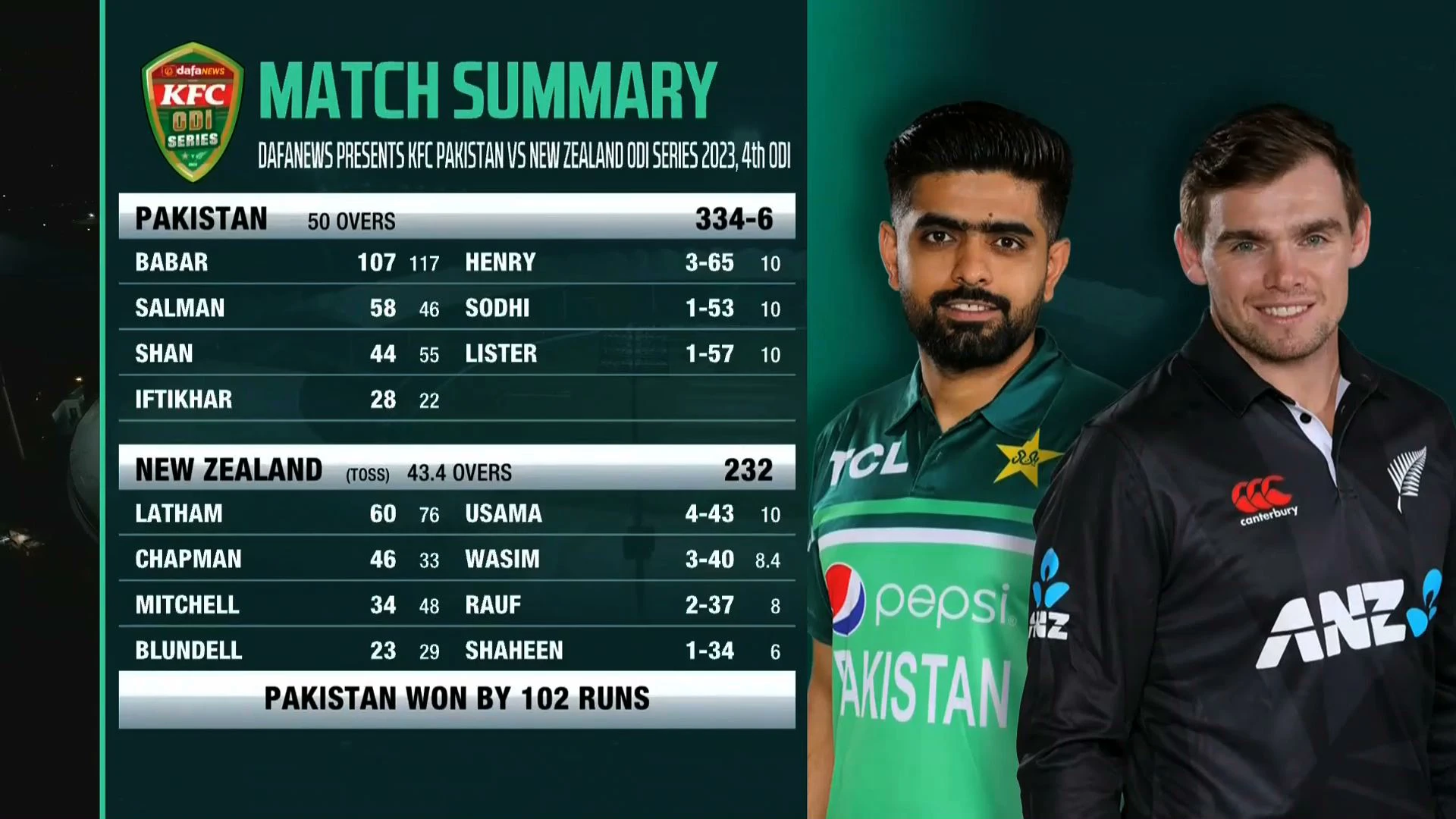 Pakistan v New Zealand | Match Highlights | 4th ODI