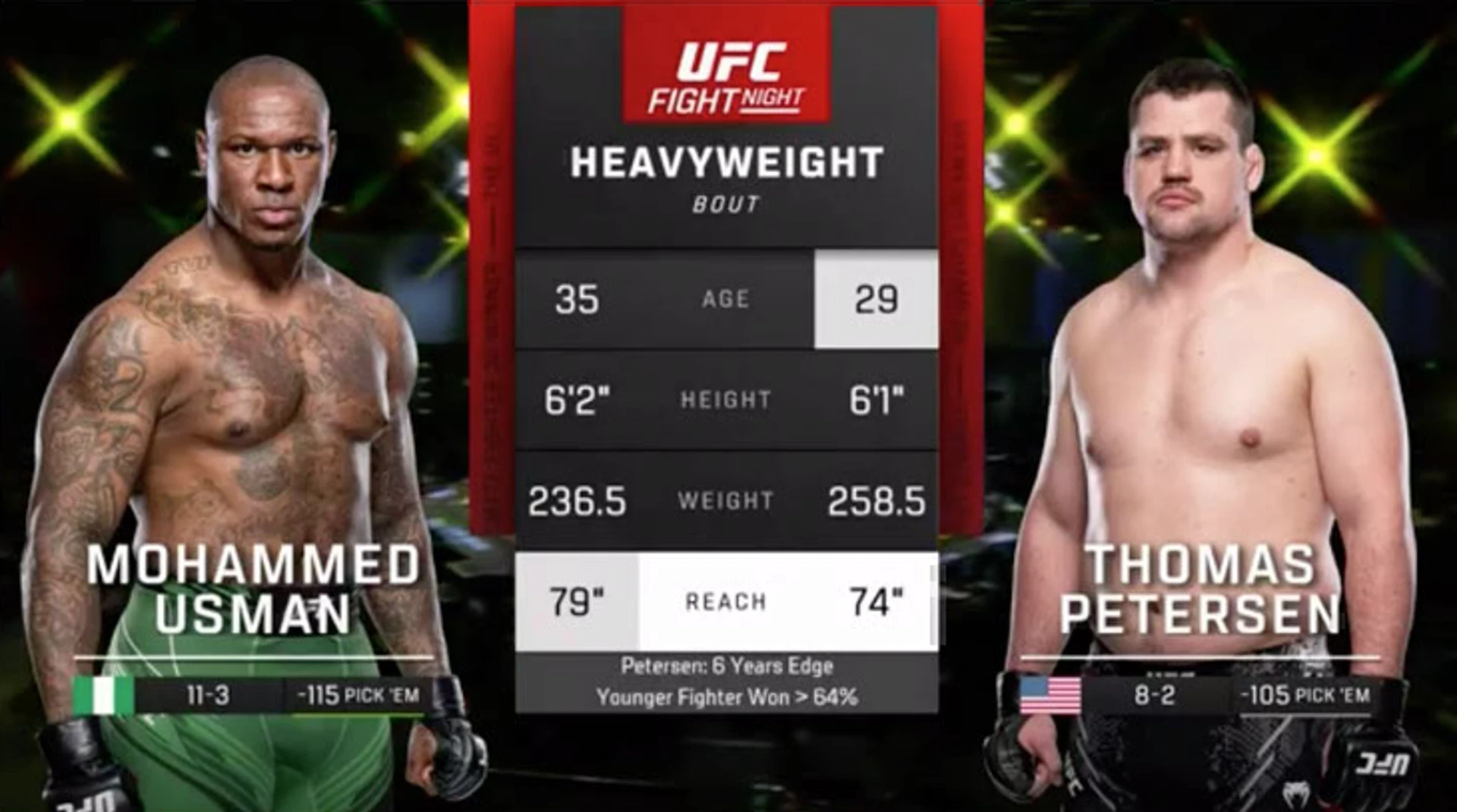 Usman v Petersen | Fight Highlights | UFC Fight Night