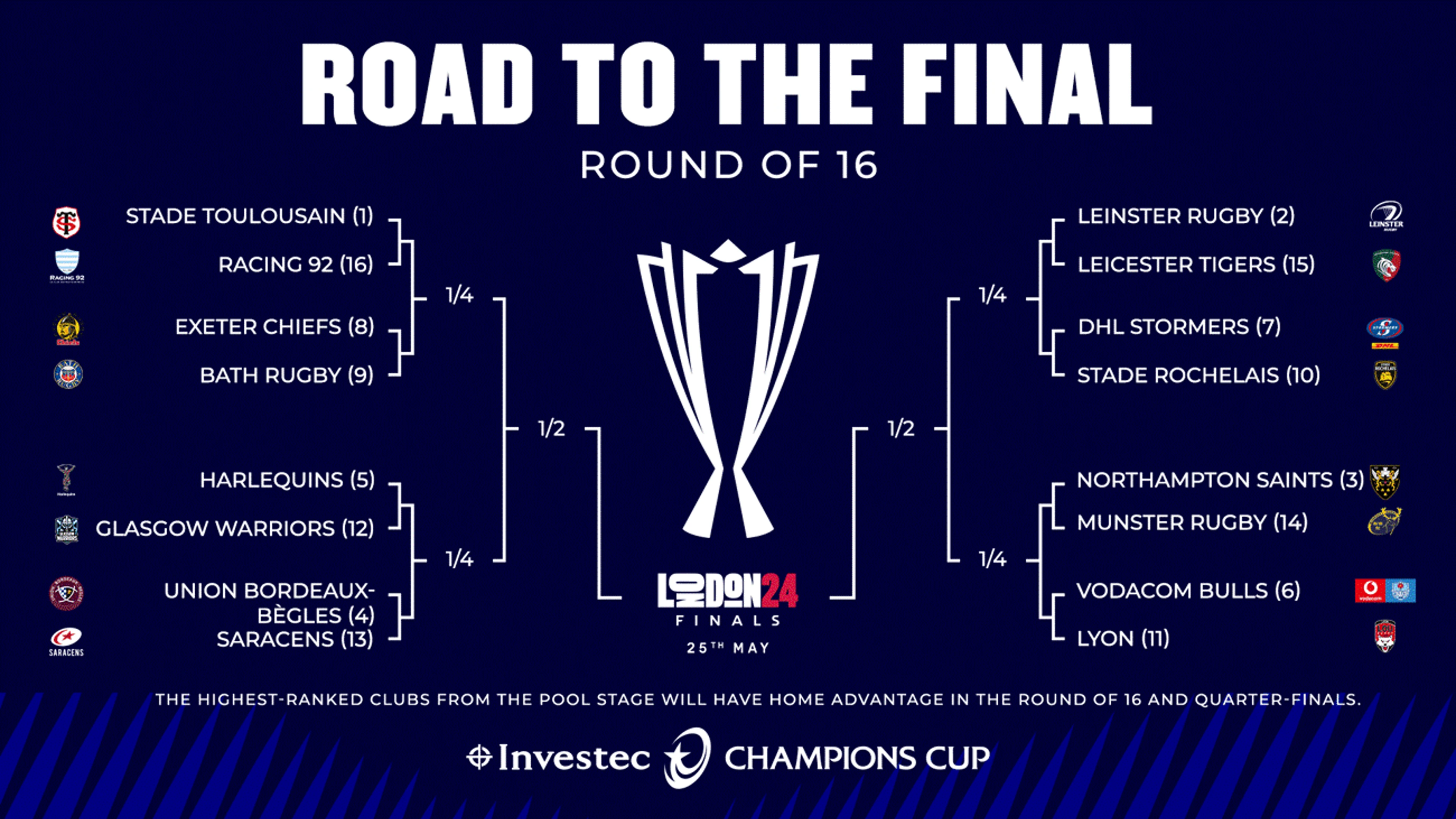 CHAMPIONS CUP: Going deep will help SA’s future challenges