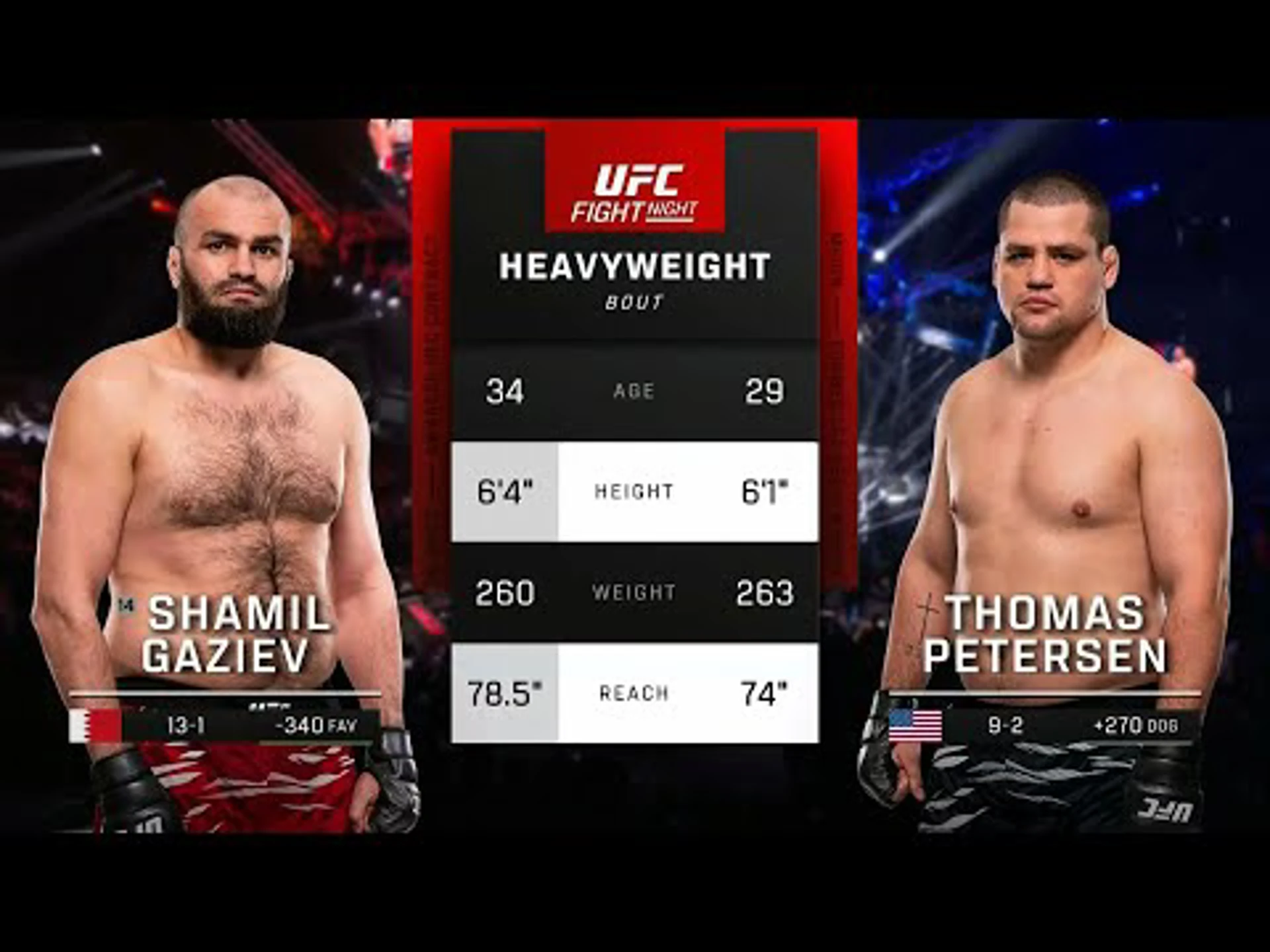 Shamil Gaziev v Thomas Peterson | Fight Highlights | UFC Fight Night