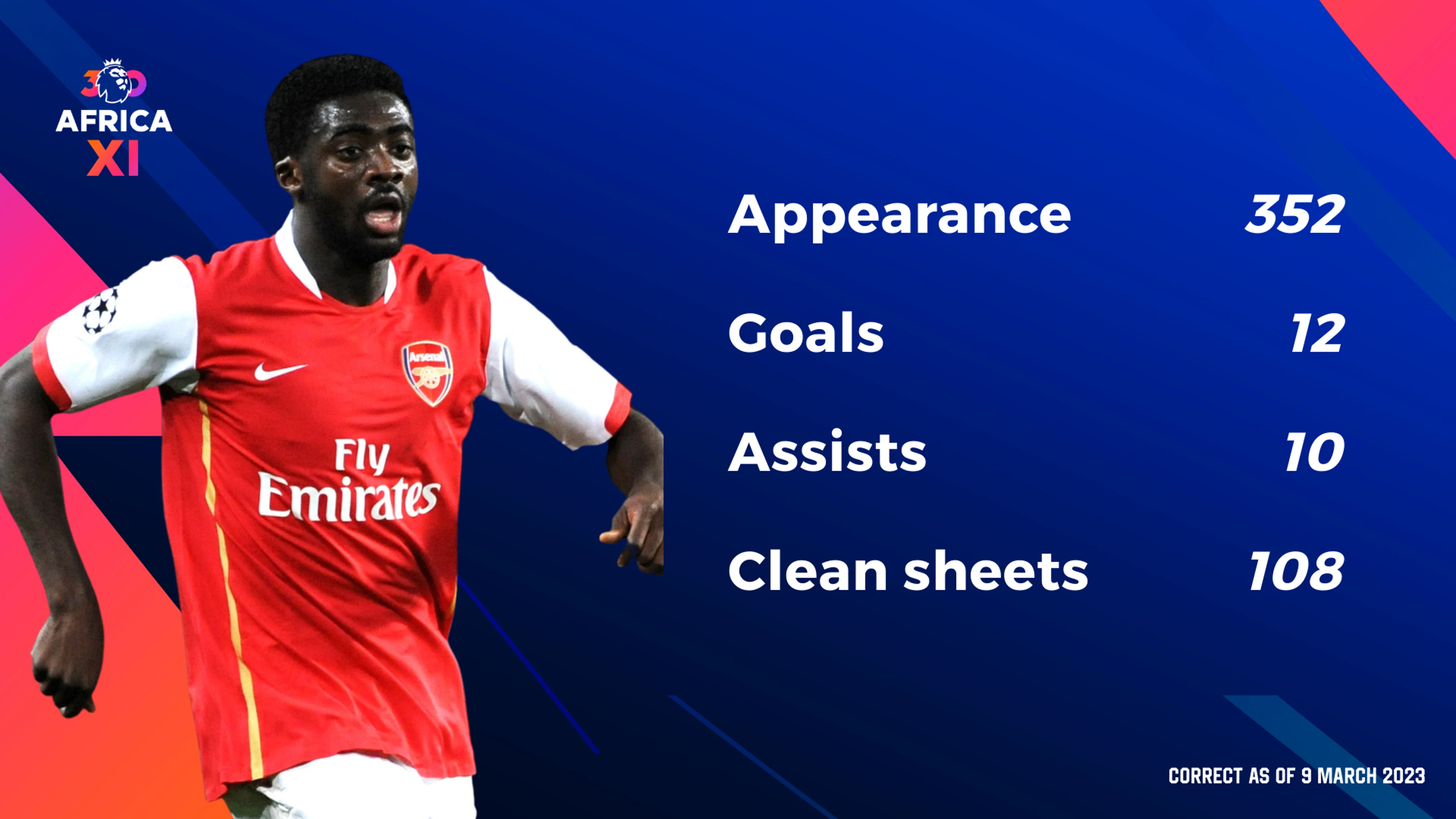 Kolo Toure - tough as teak