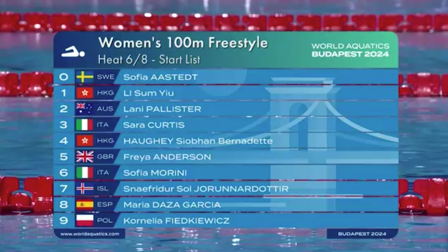 Women 100m Freestyle Heat | Highlights | World Aquatics Swimming ...