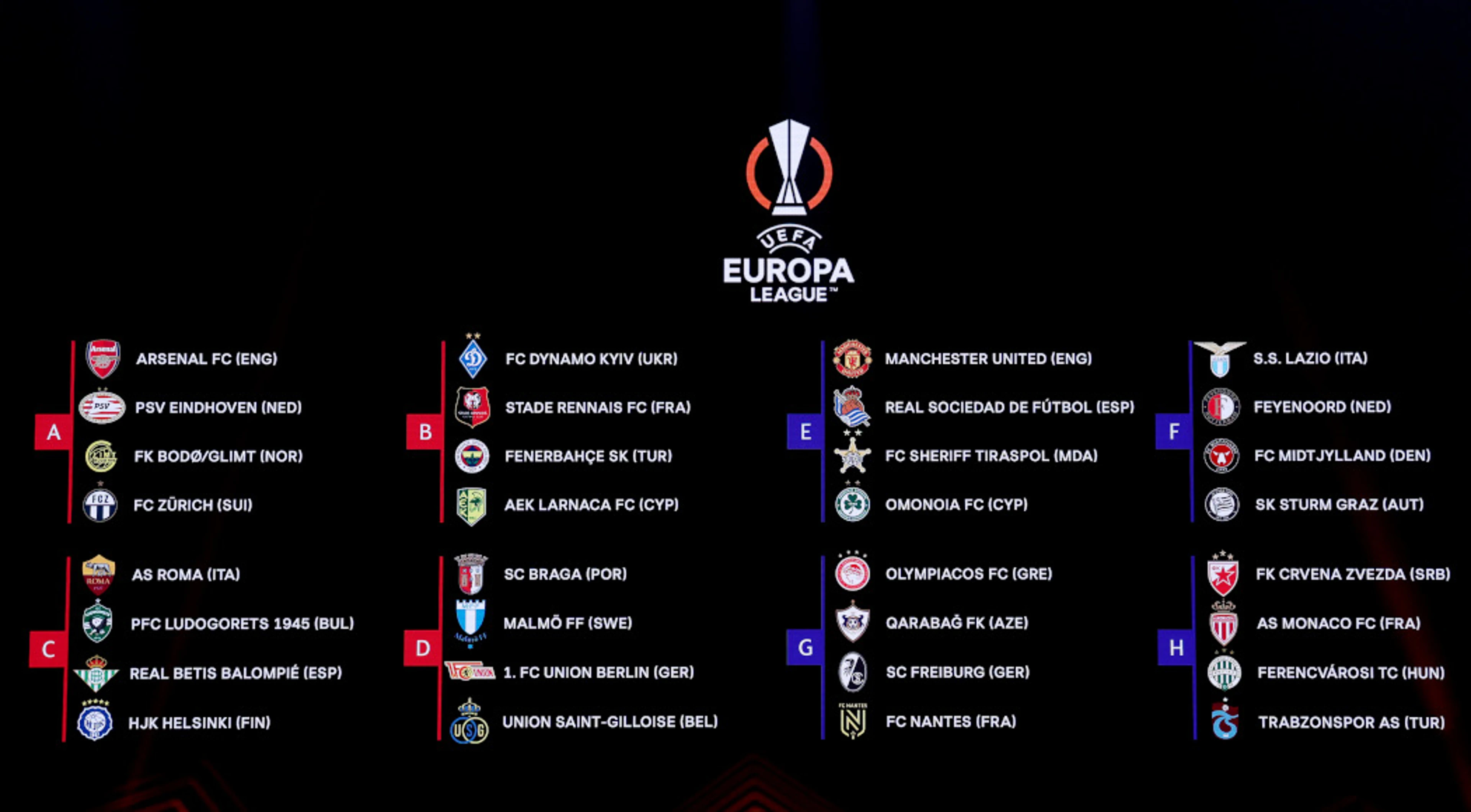 Man Utd to face Sociedad, Arsenal draw PSV