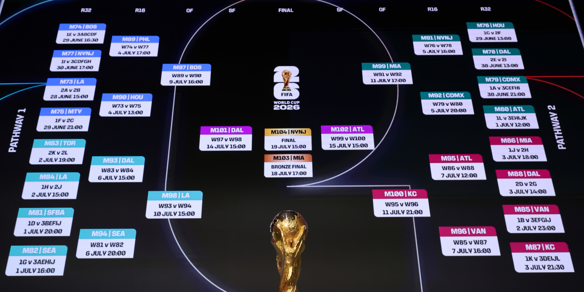 FIFA announces $60 World Cup tickets after pricing backlash