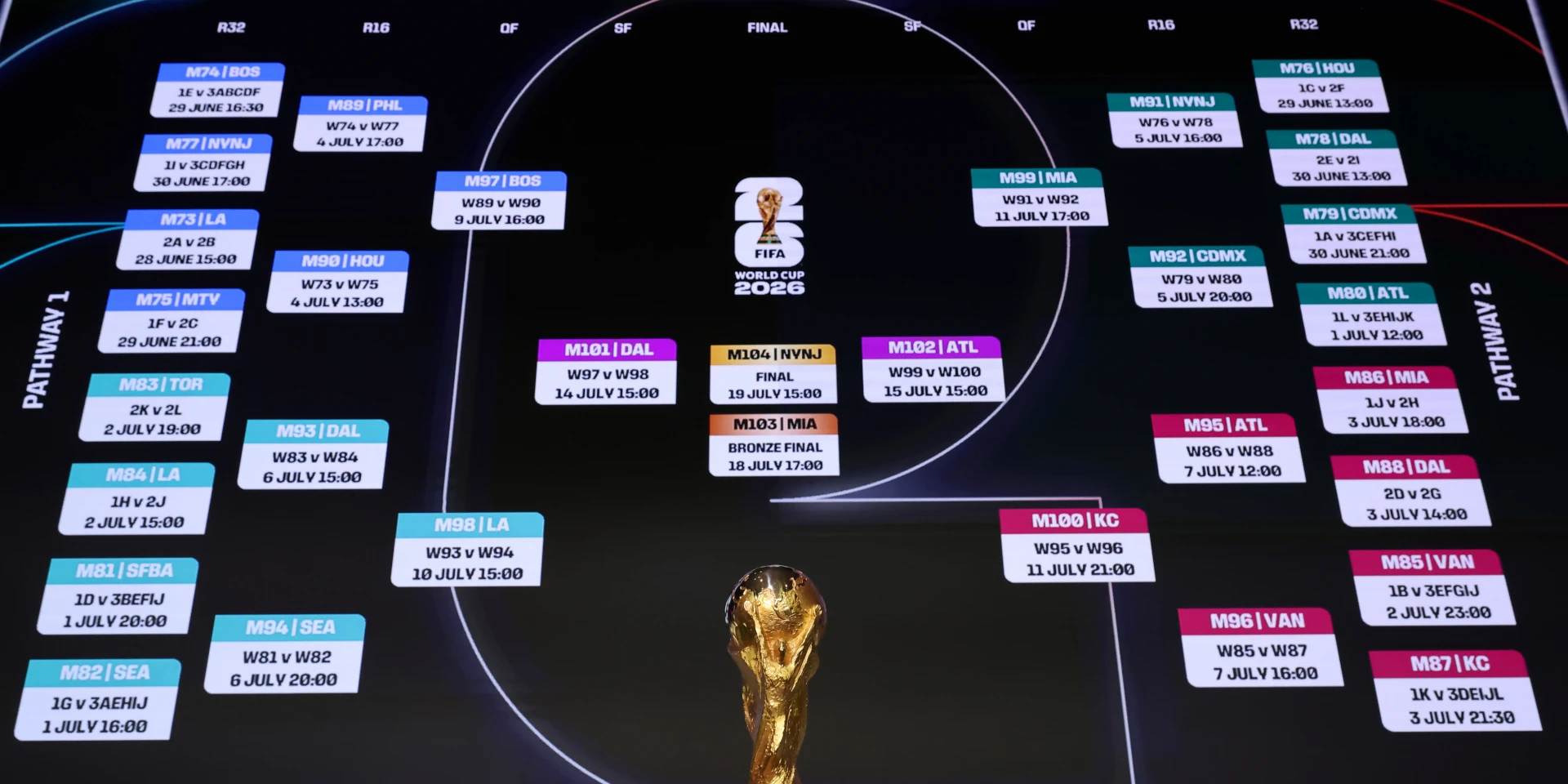 FIFA announces $60 World Cup tickets after pricing backlash