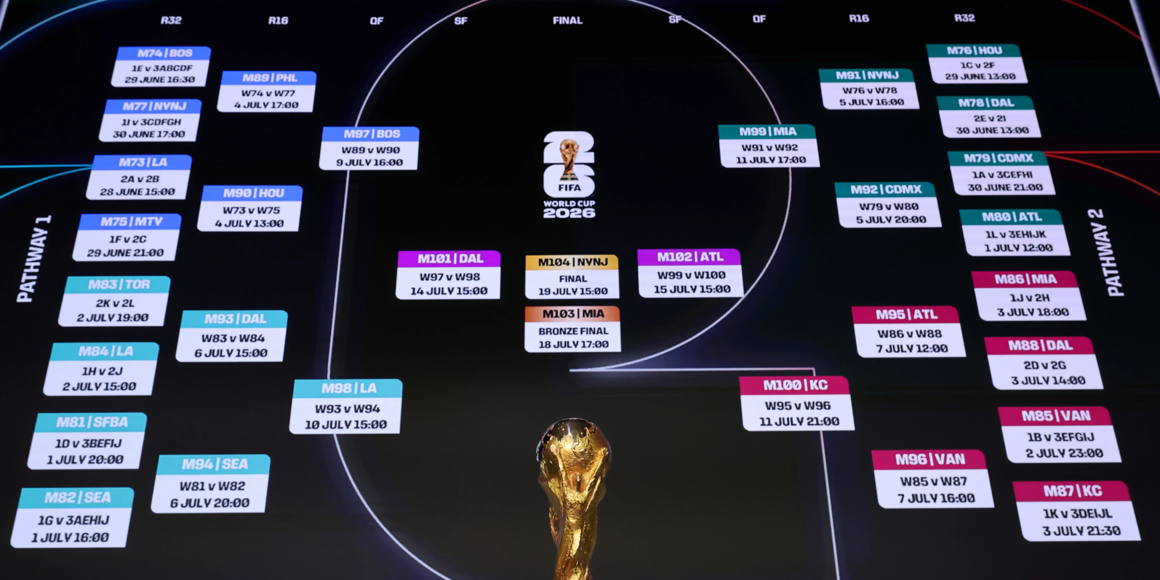 FIFA announces $60 World Cup tickets after pricing backlash