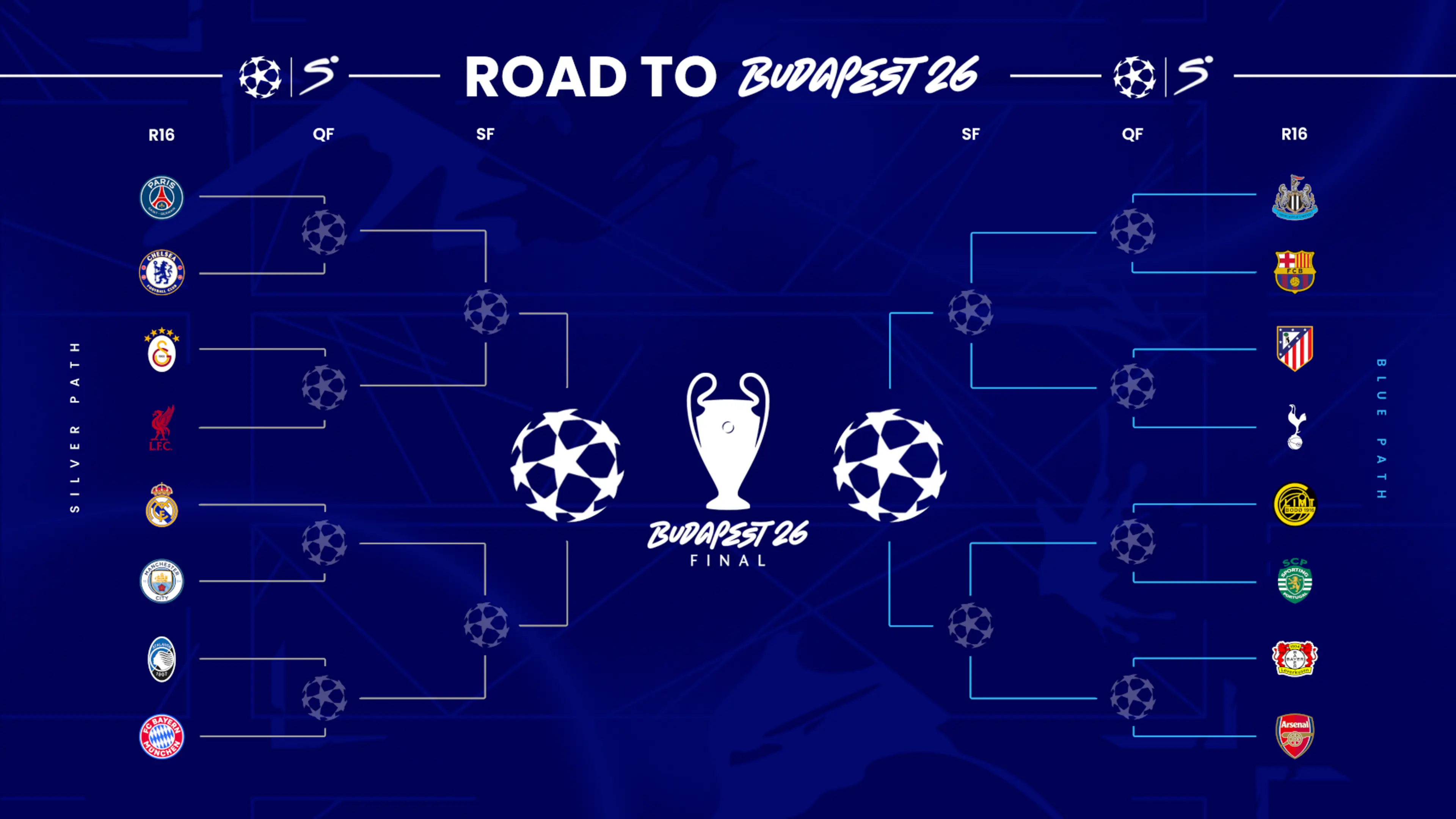 Real Madrid face Man City, PSG draw Chelsea in Champions League last 16