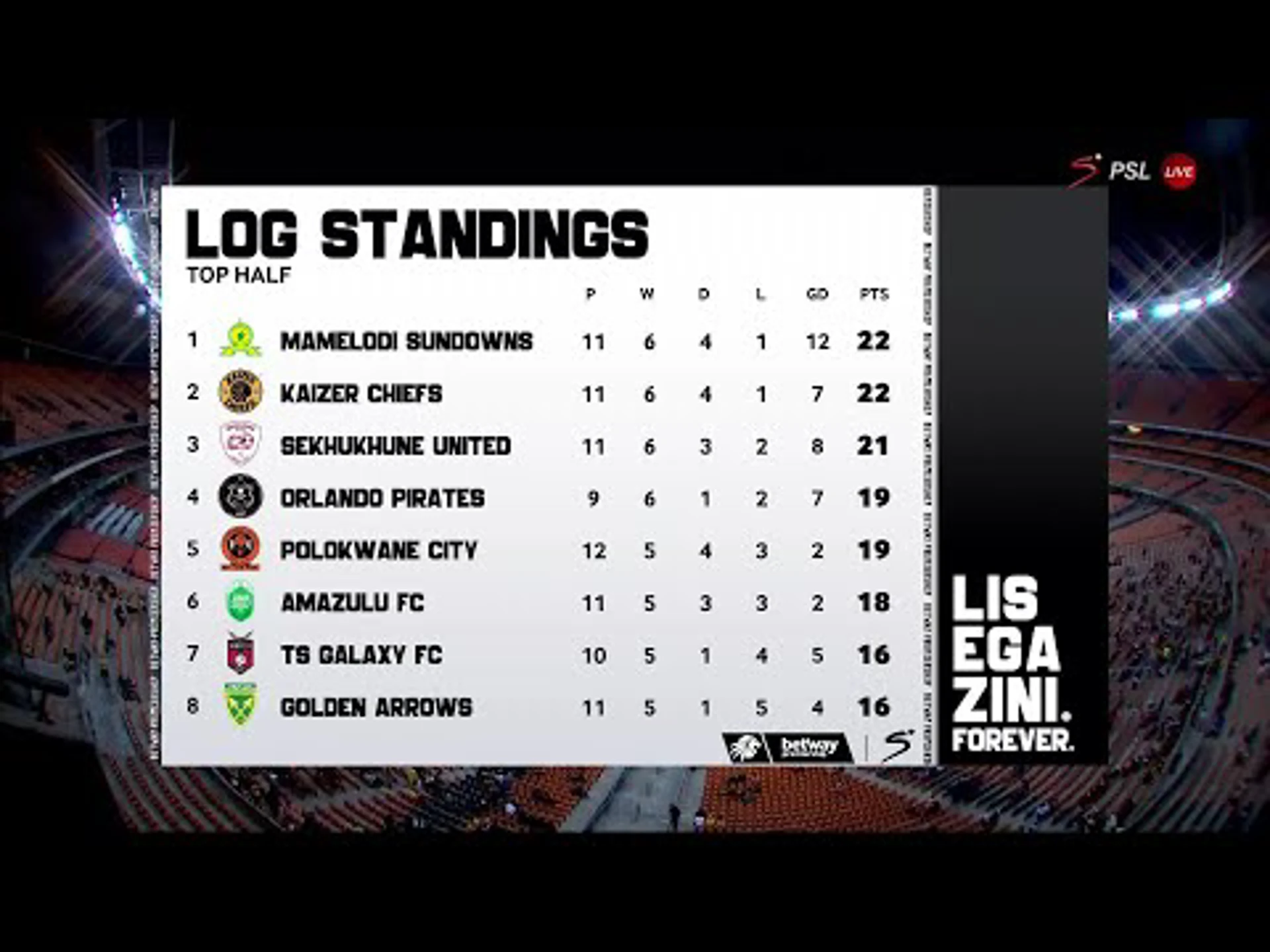 Betway Premiership Studio Analysis | 04 November 2025