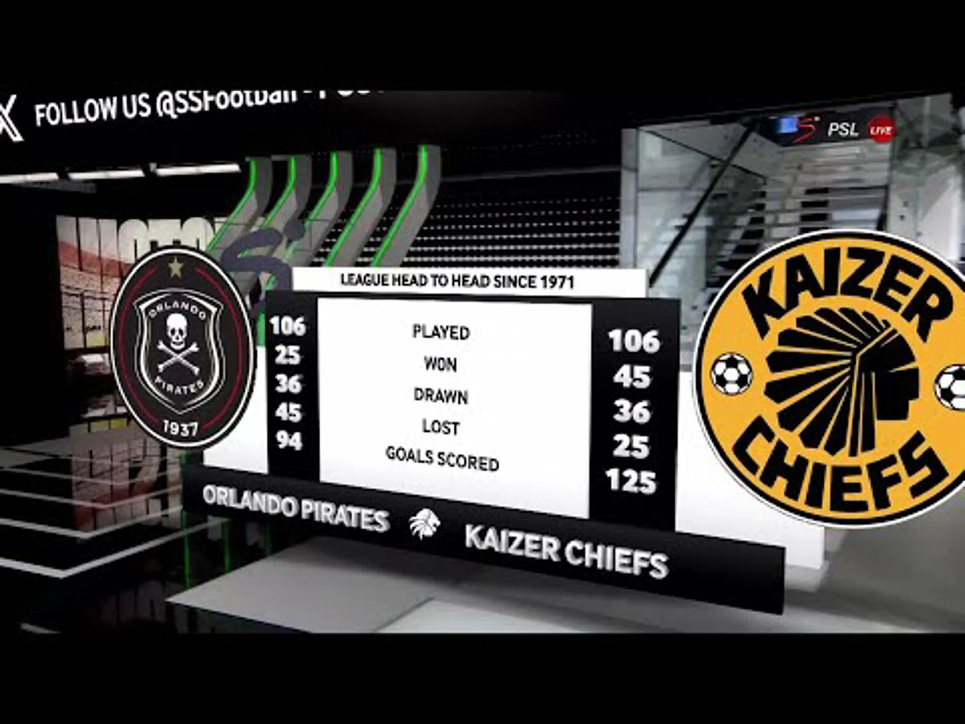 The story of the Soweto Derby | Betway Premiership