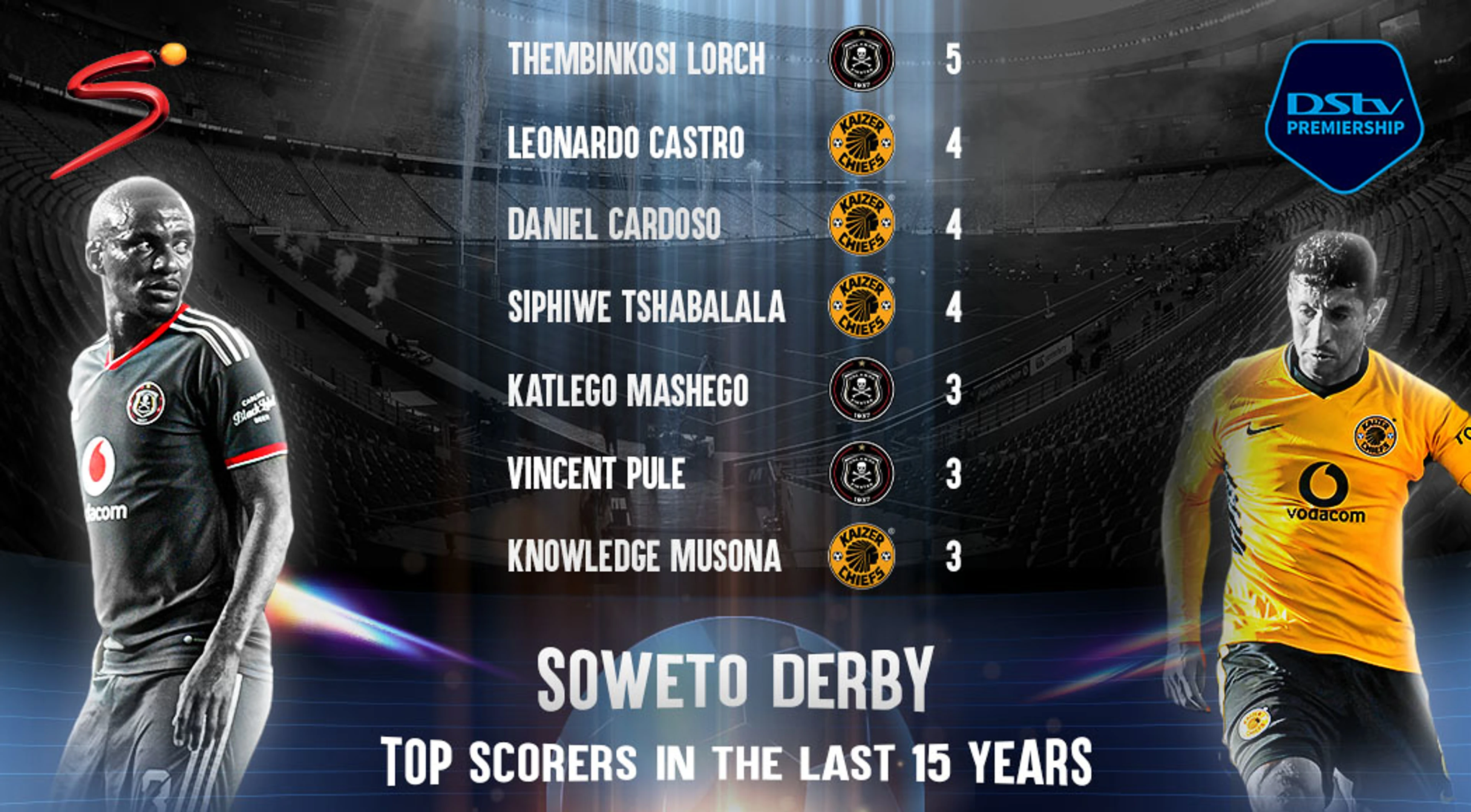 Chiefs v Pirates: What the stats say