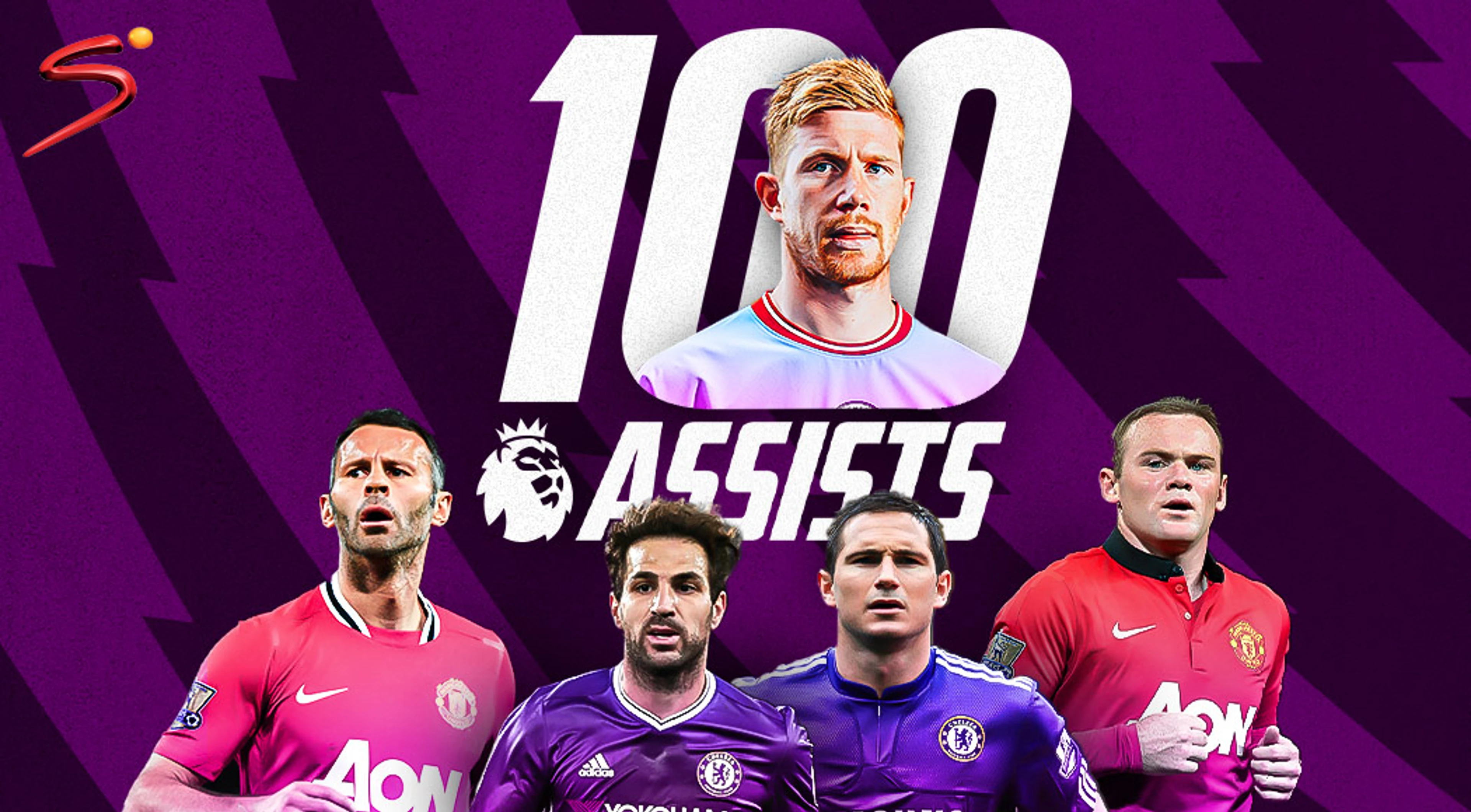De Bruyne the most impressive of the 100 assists club