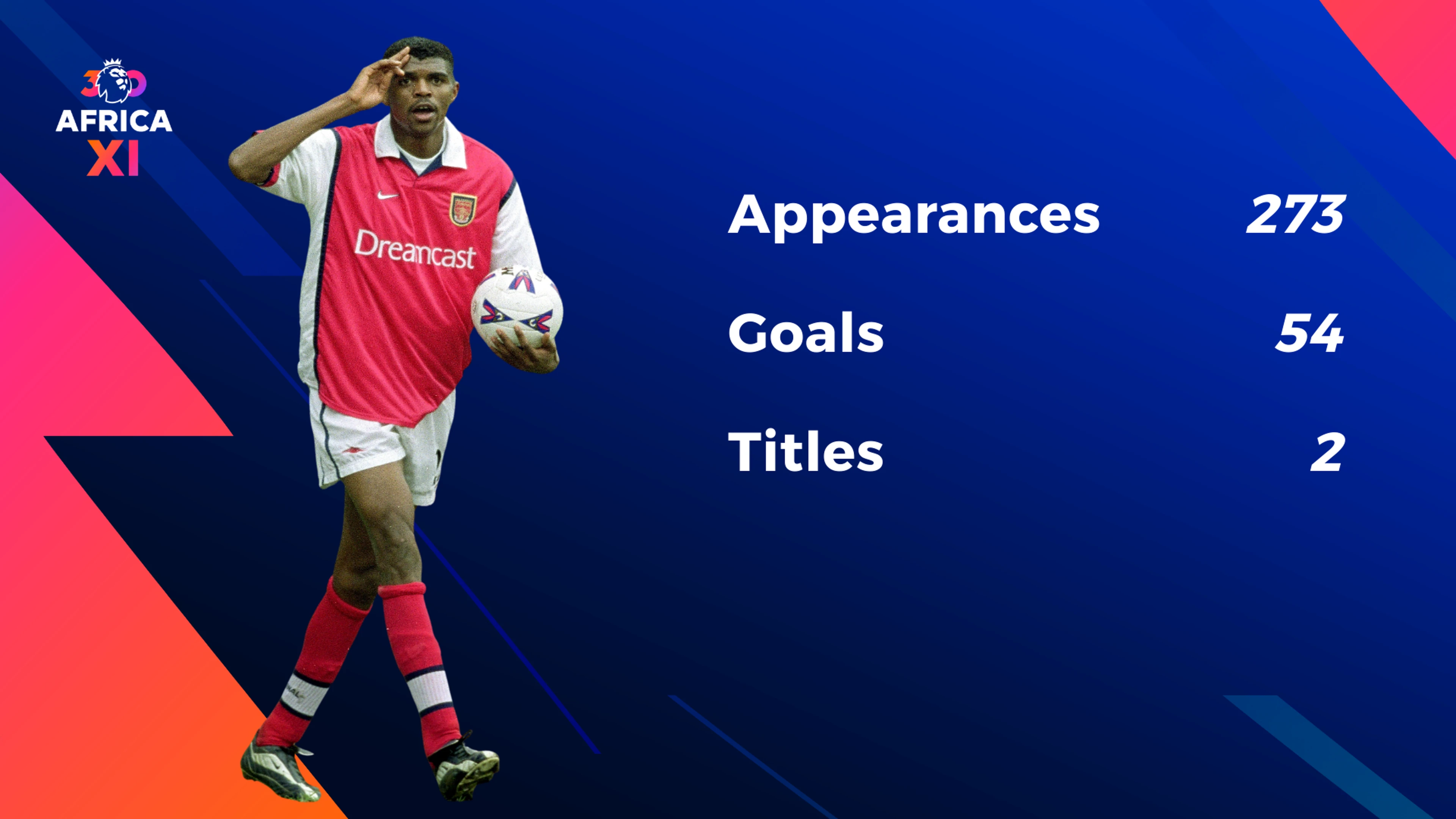 Premier League Icons: Nwankwo Kanu