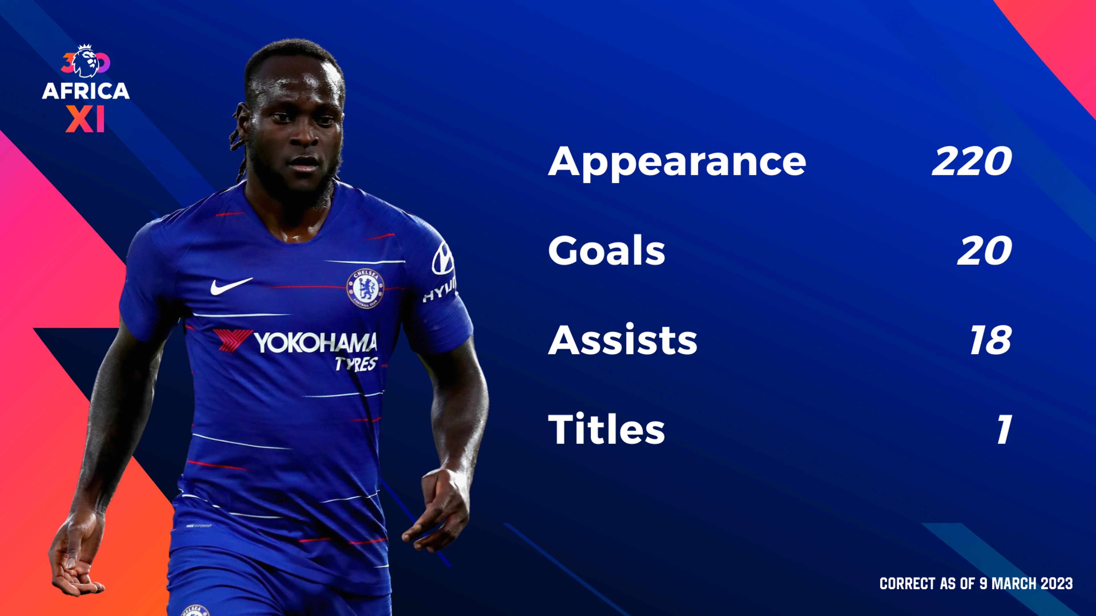 Premier League icons - Victor Moses