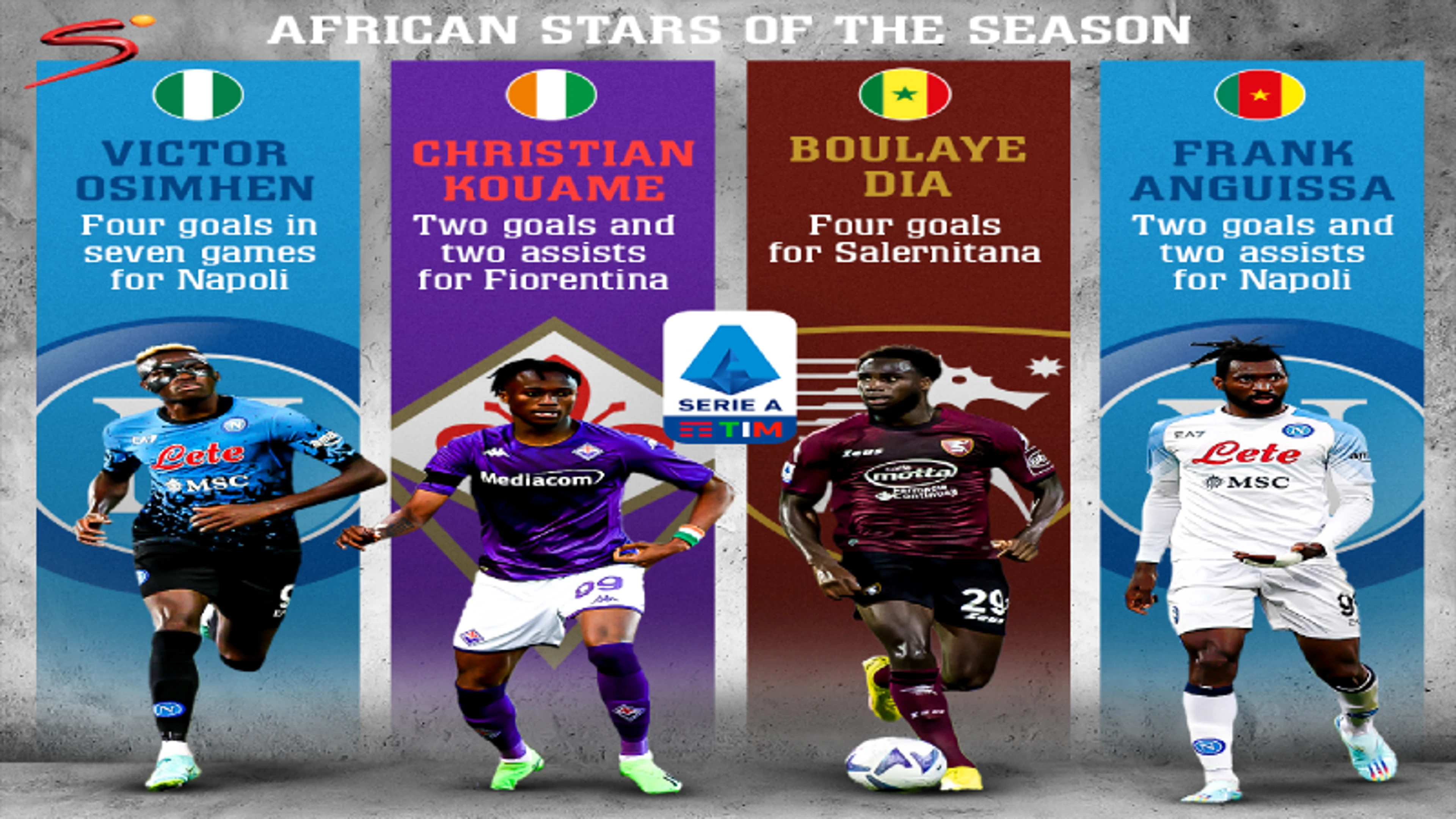 Top Performing Africans in Serie A