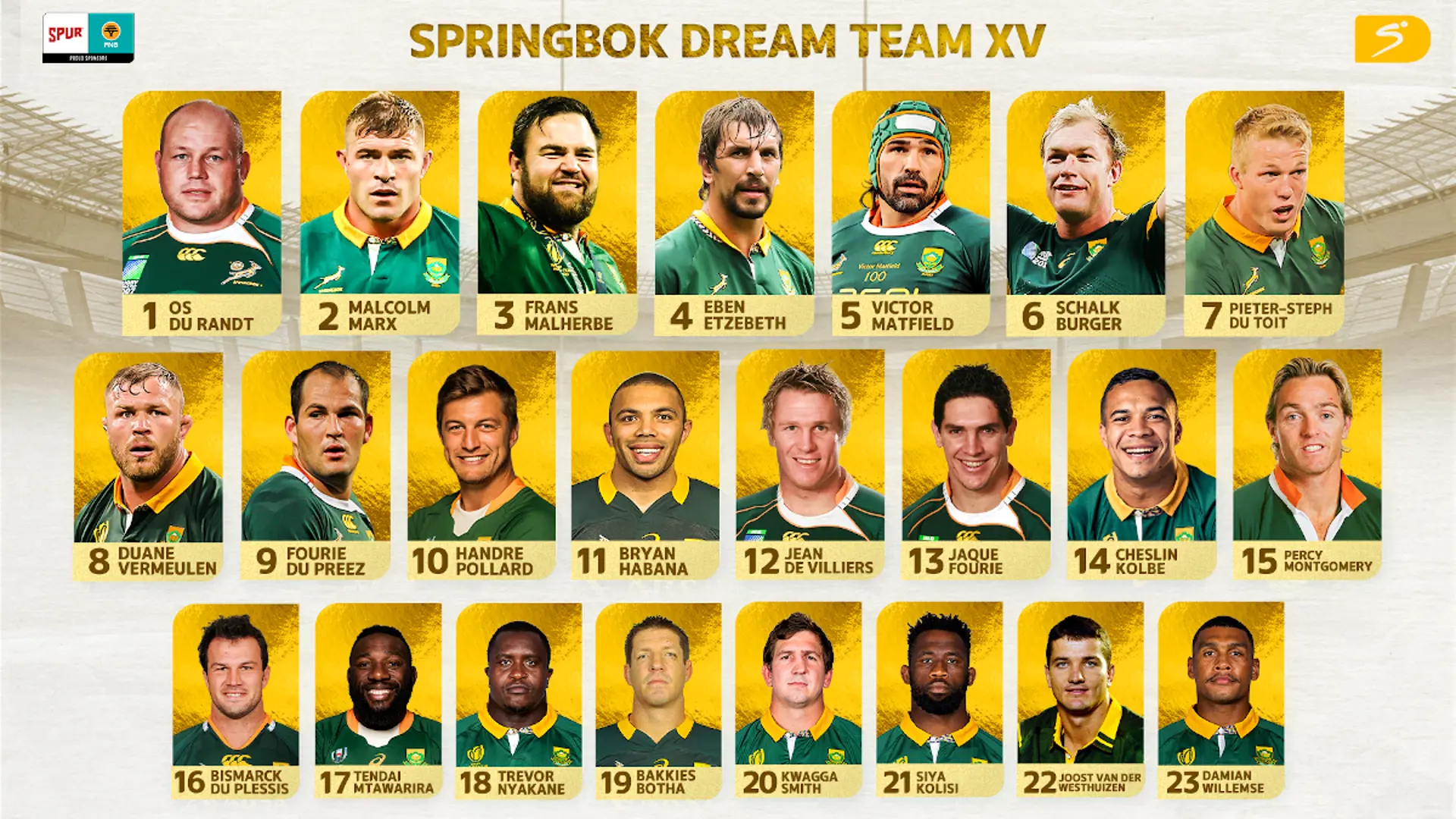 BOK DREAM TEAM REVEALED: The Ultimate XV as chosen by you