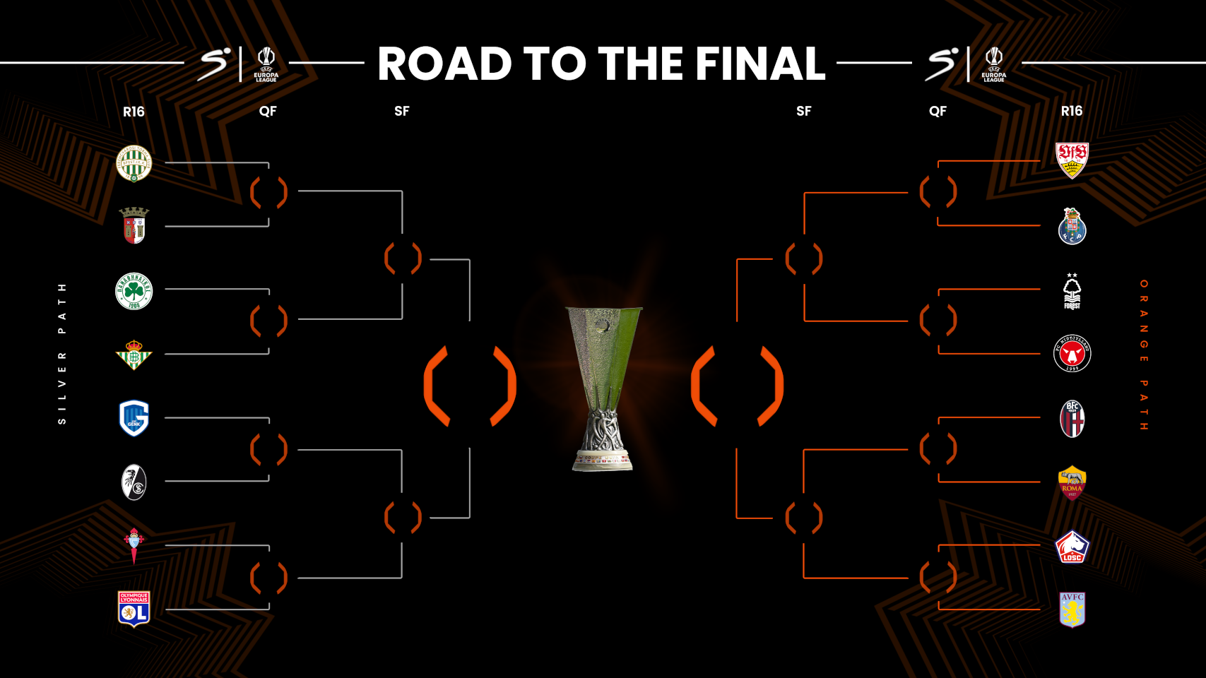 Aston Villa meet Lille again in Europa League last 16