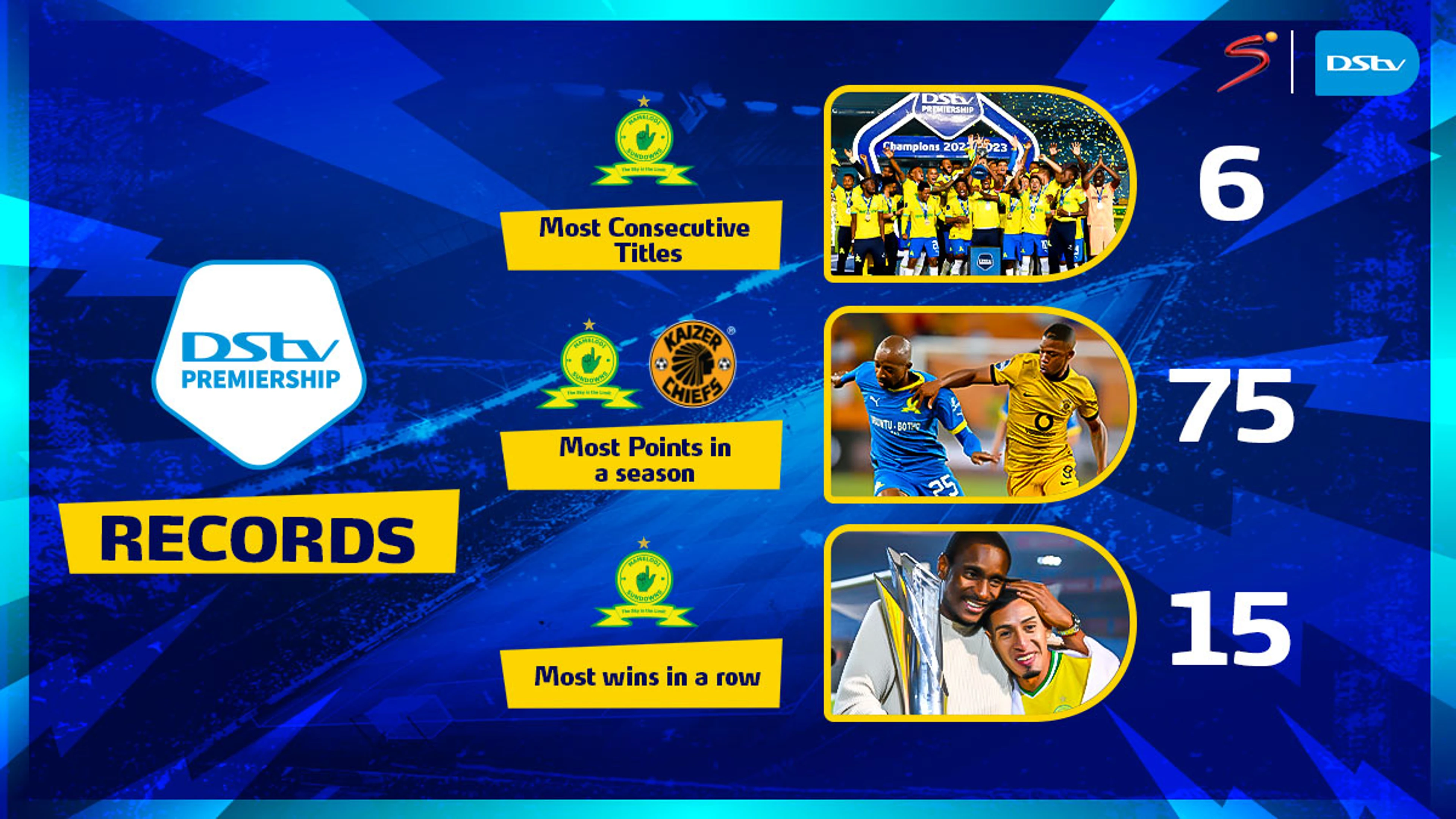 The DStv Premiership – what you need to know