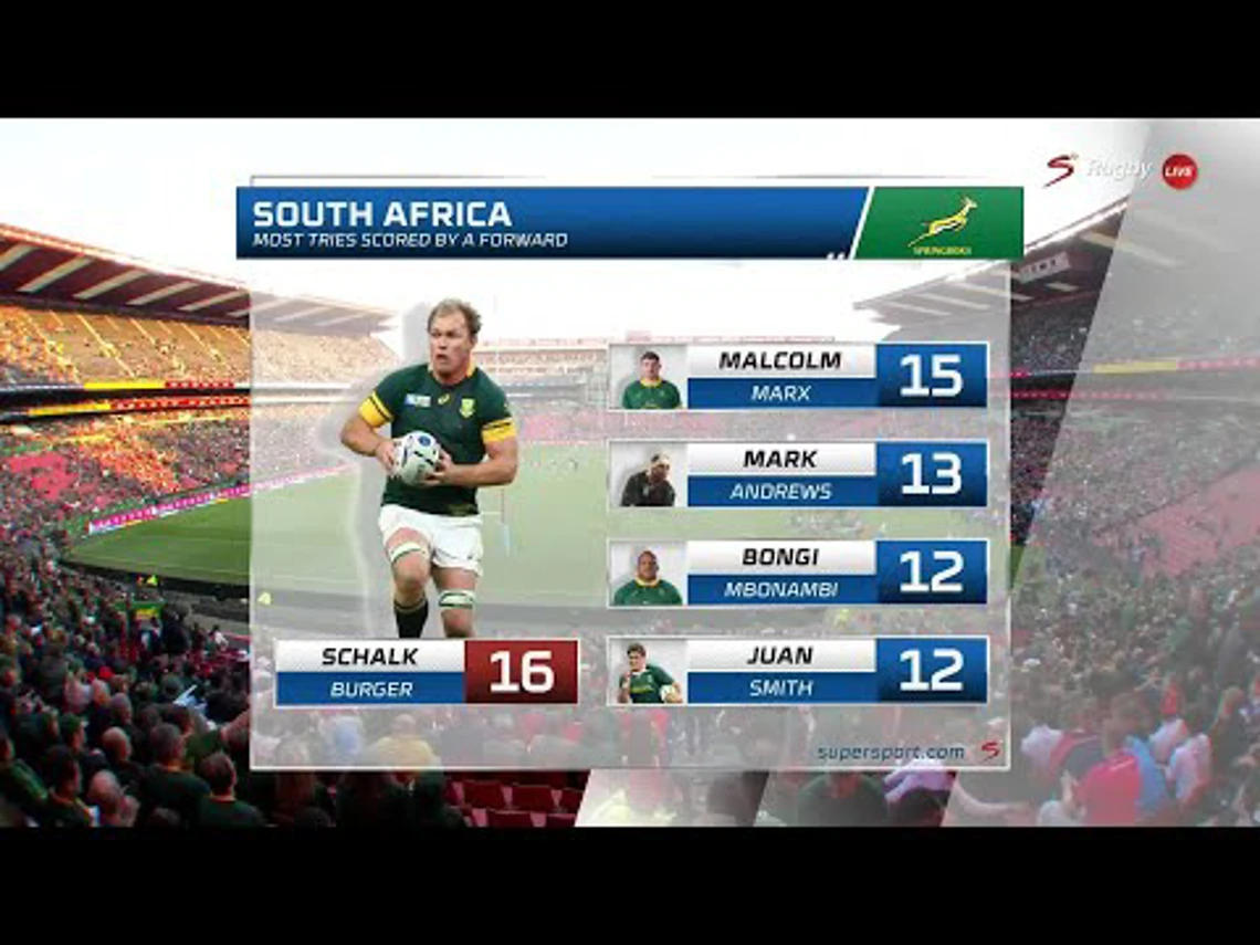 Schalk Burger and Nick Mallet on what makes Malcolm Marx so good | Rugby Championship