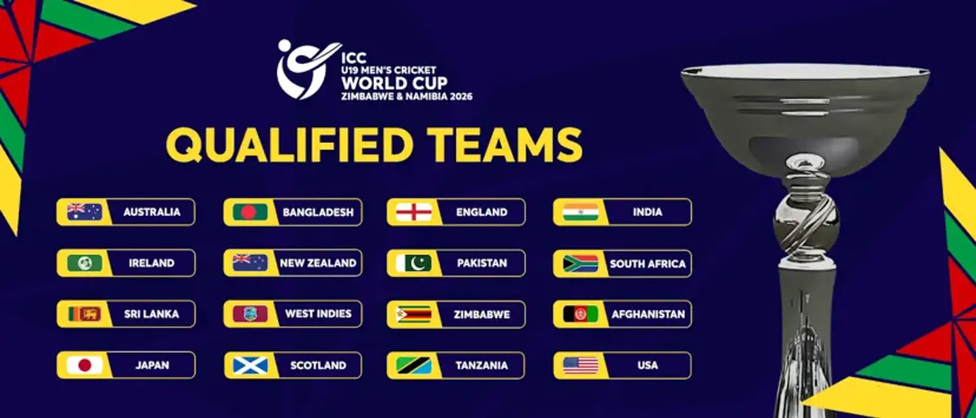 U19 MEN CRICKET WORLD CUP: Line-up locked in for 2026 edition