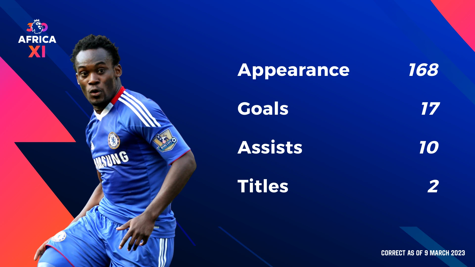 Premier League icons - Michael Essien