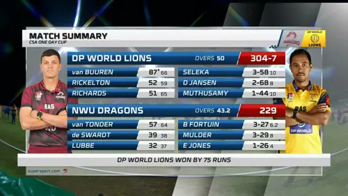 North West Dragons v DP World Lions | Match Highlights | SA Cricket One Day Cup