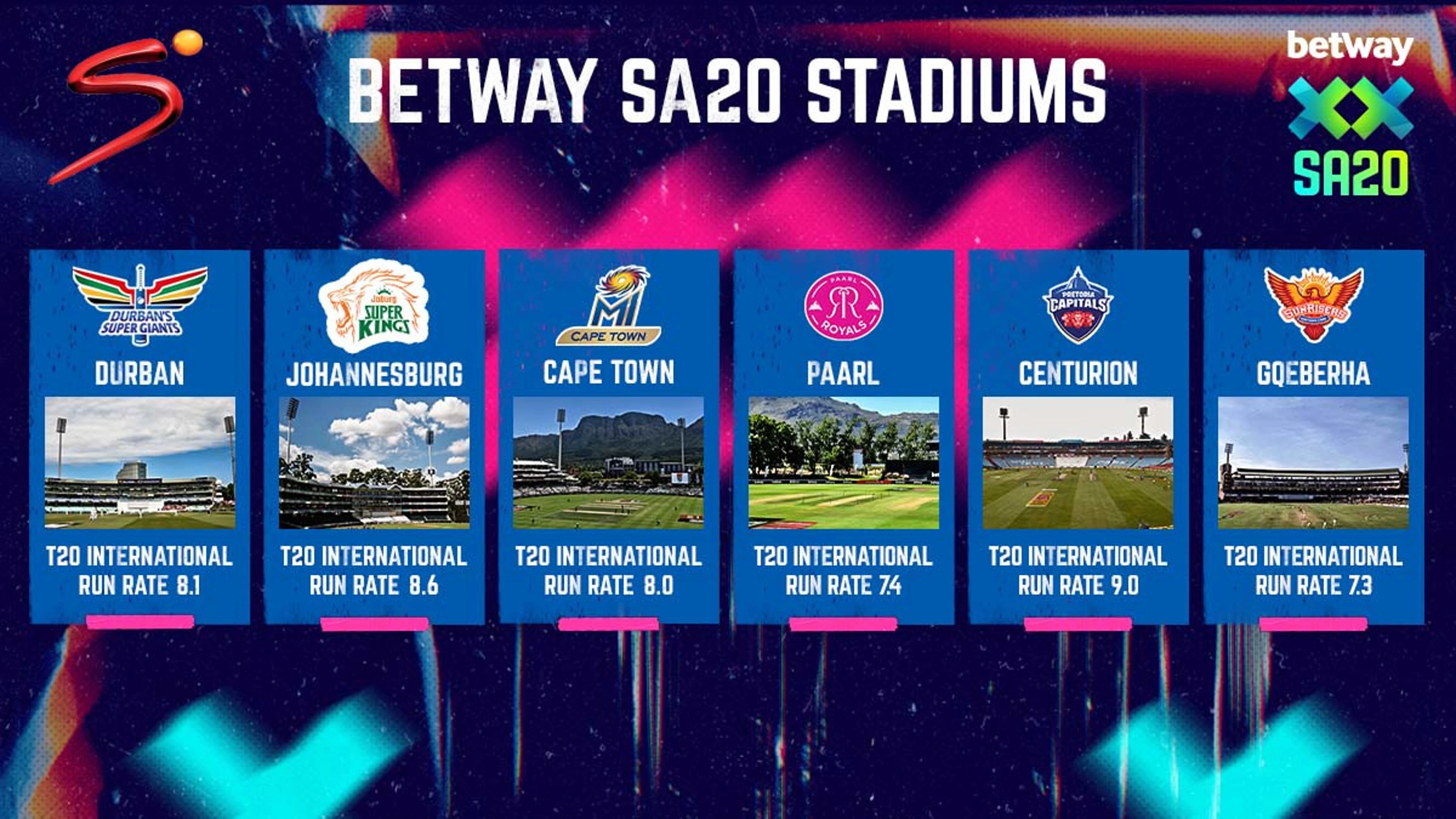 SA20 Venue Profile: Cape Town
