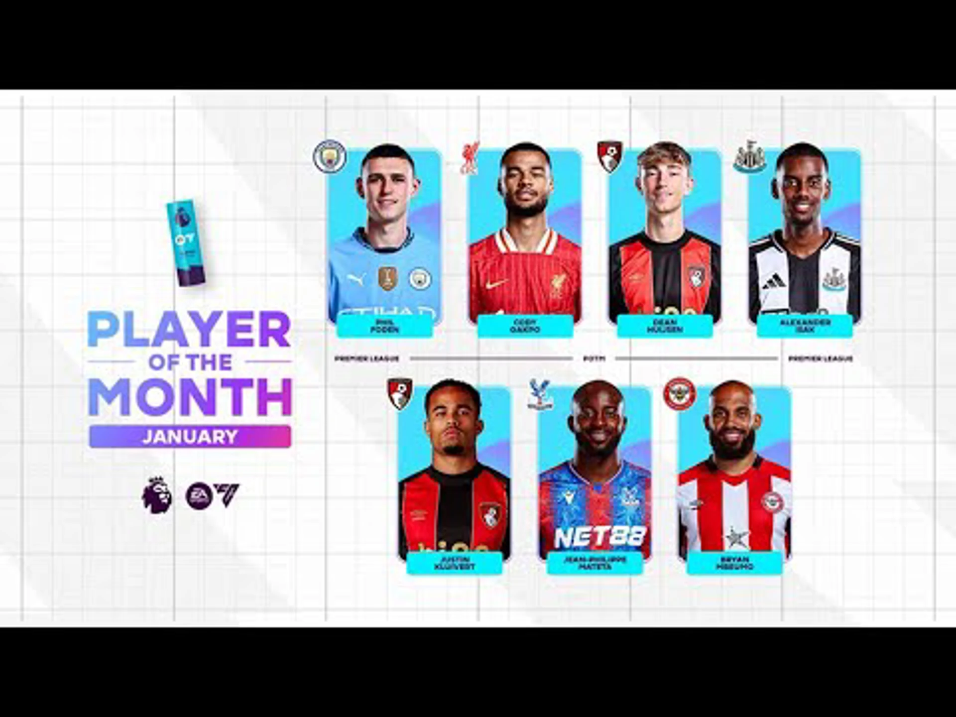 Player of the Month nominees for January | Premier League