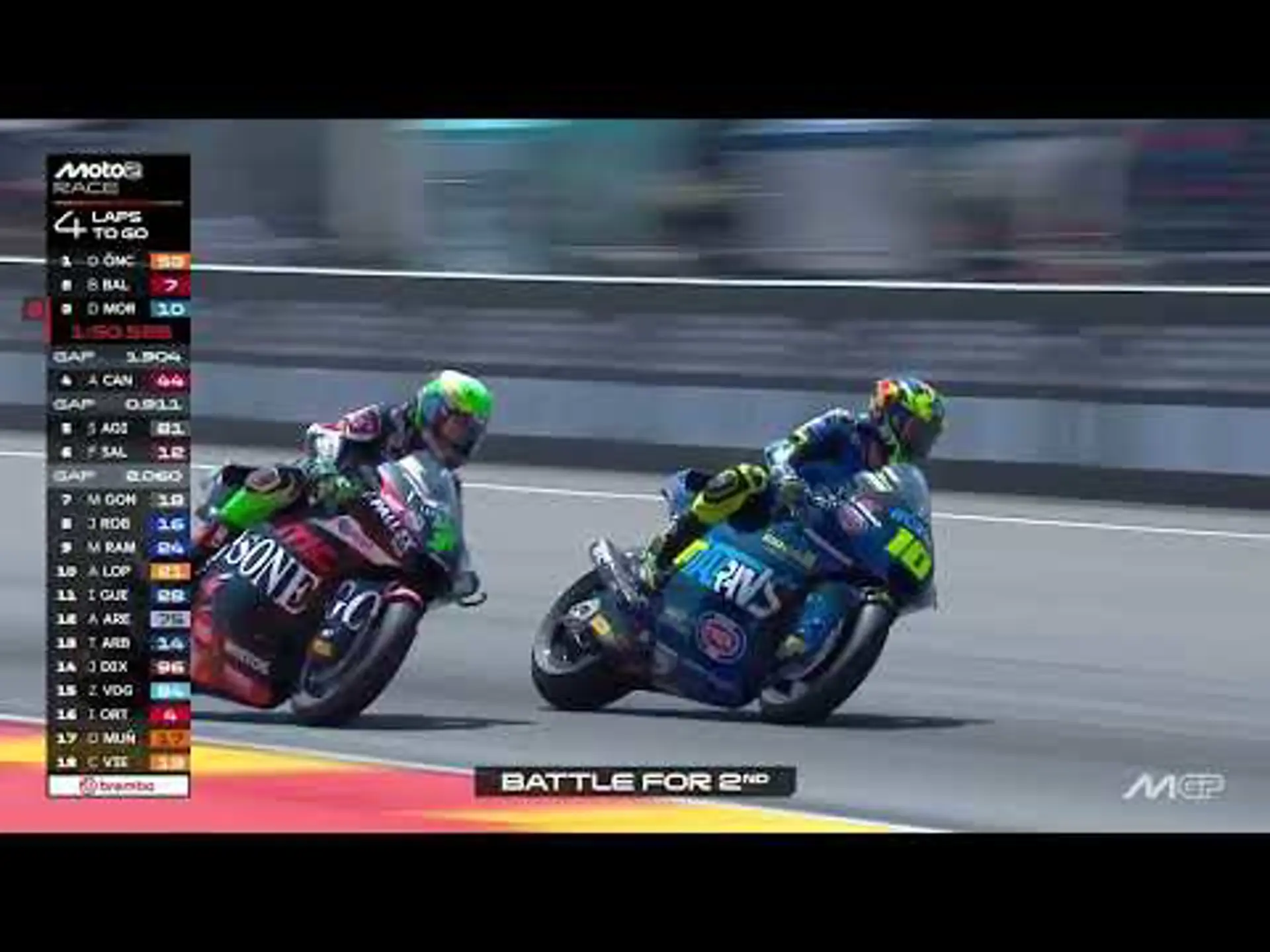 Aragon Moto2 | Race Highlights | MotoGP