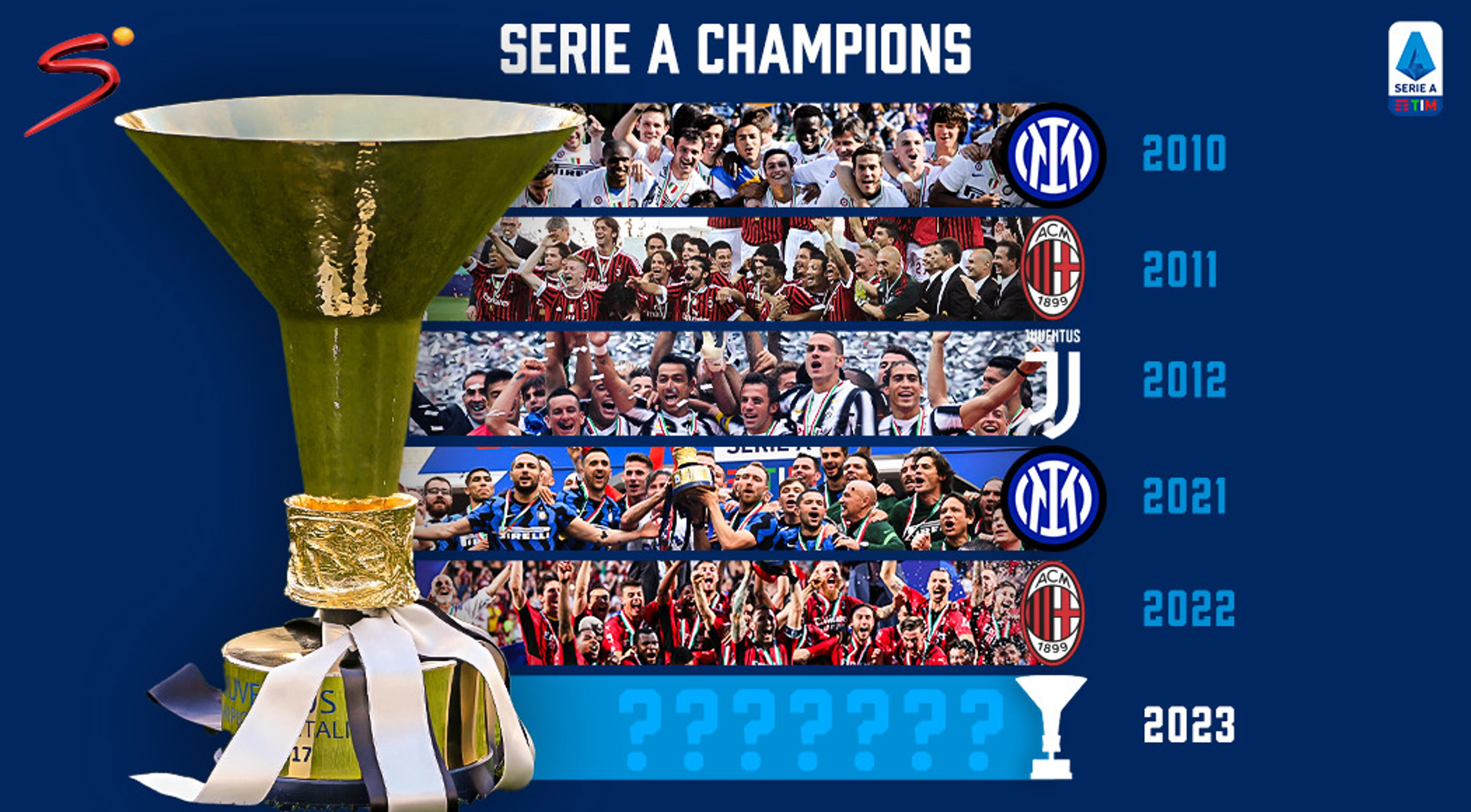 Art meets modern-day football in the new Serie A season