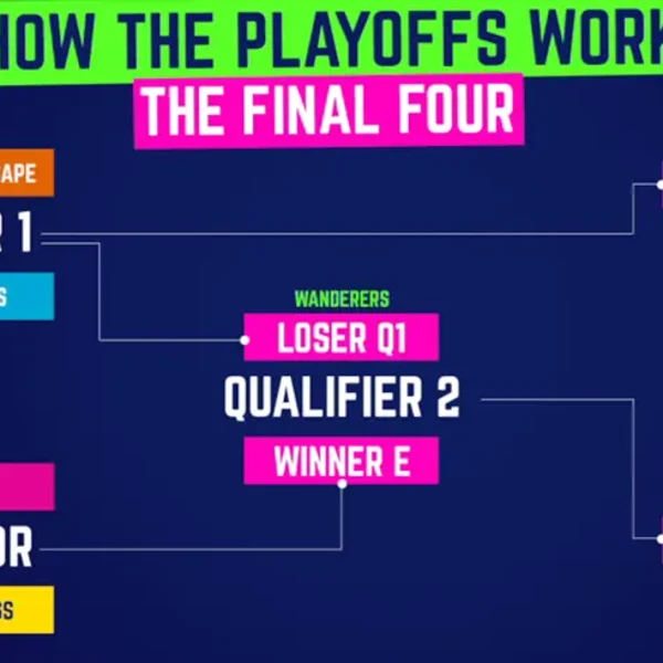 SA20 SEASON 4 PLAYOFFS: How it all works