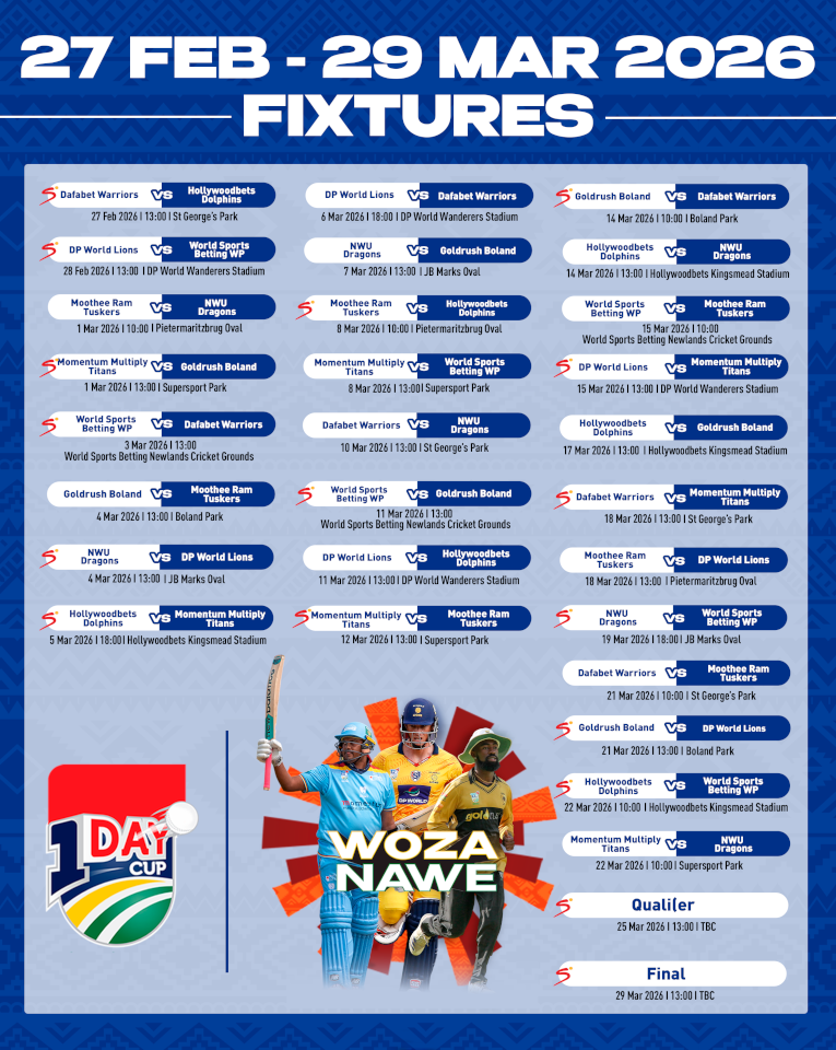 Dolphins gear up for #1daycup title defence