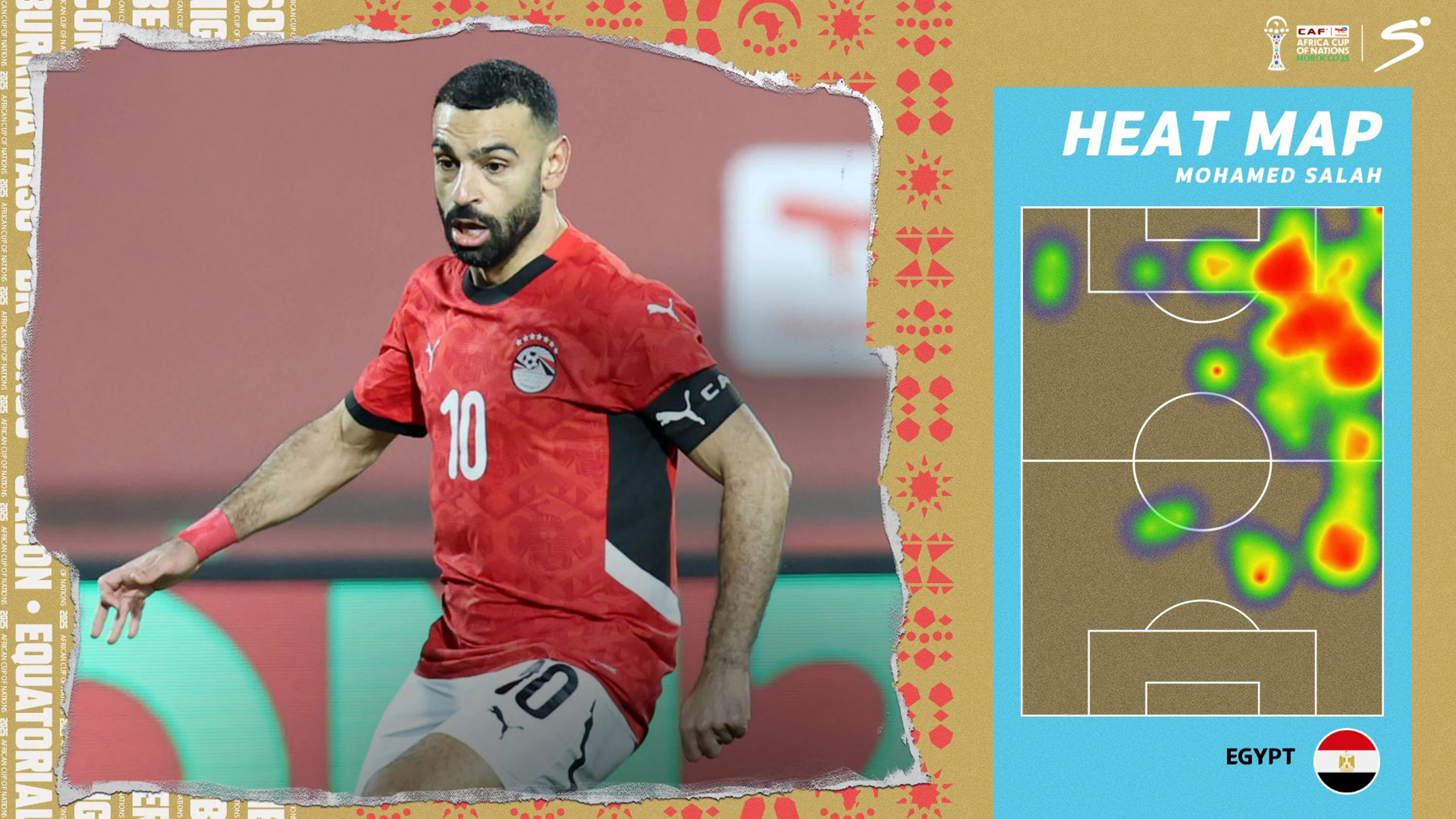 Egypt's Salah ties African greats with AFCON scoring streak
