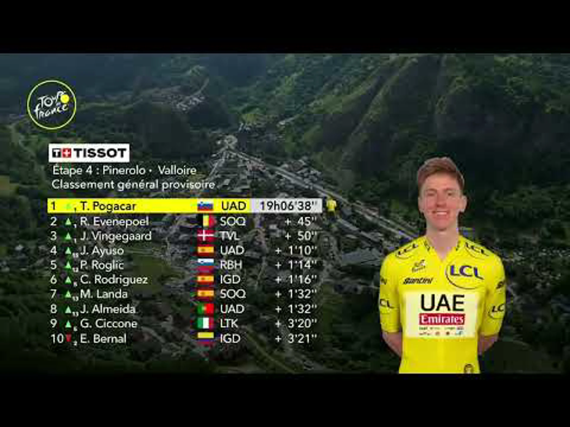 Stage 4 | Pinerolo  Valloire | Tour de France 2024 | Highlights