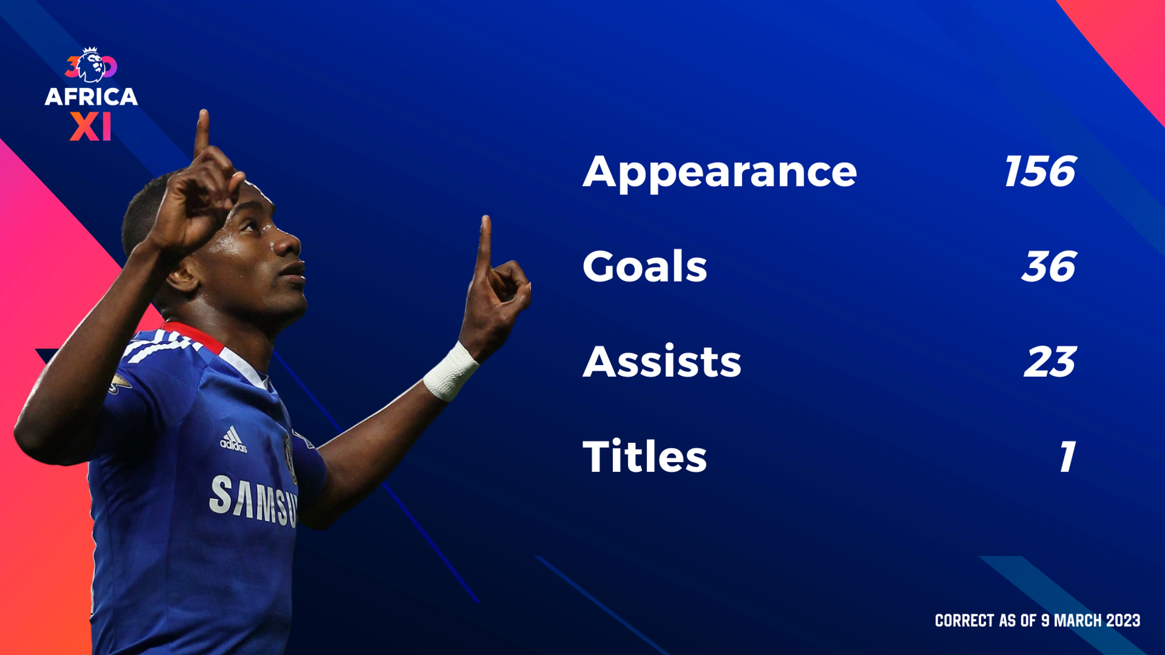 Premier League icons - Salomon Kalou
