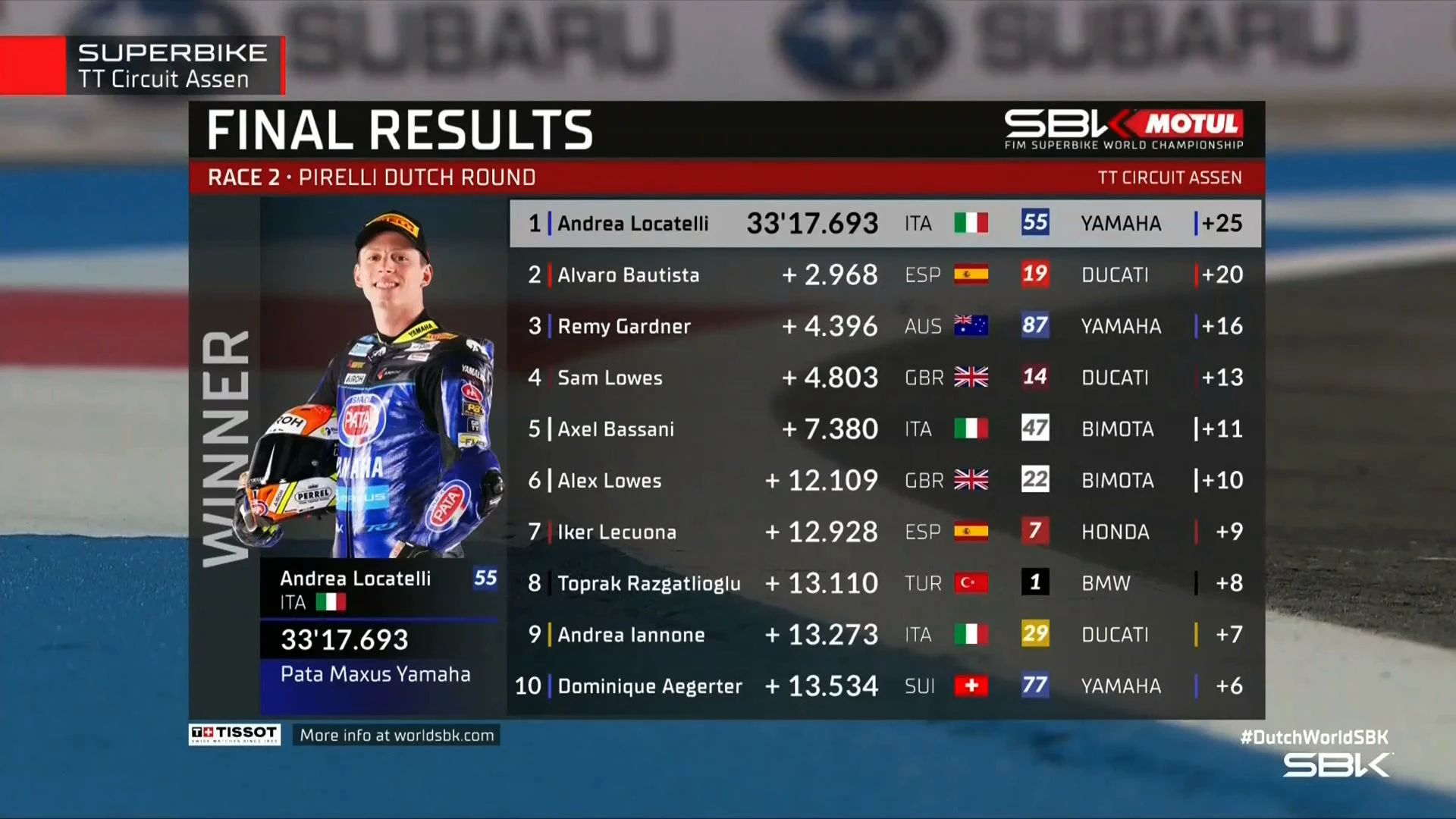 Dutch SBK Race 2 | Race Highlights | FIM Superbike World Championship