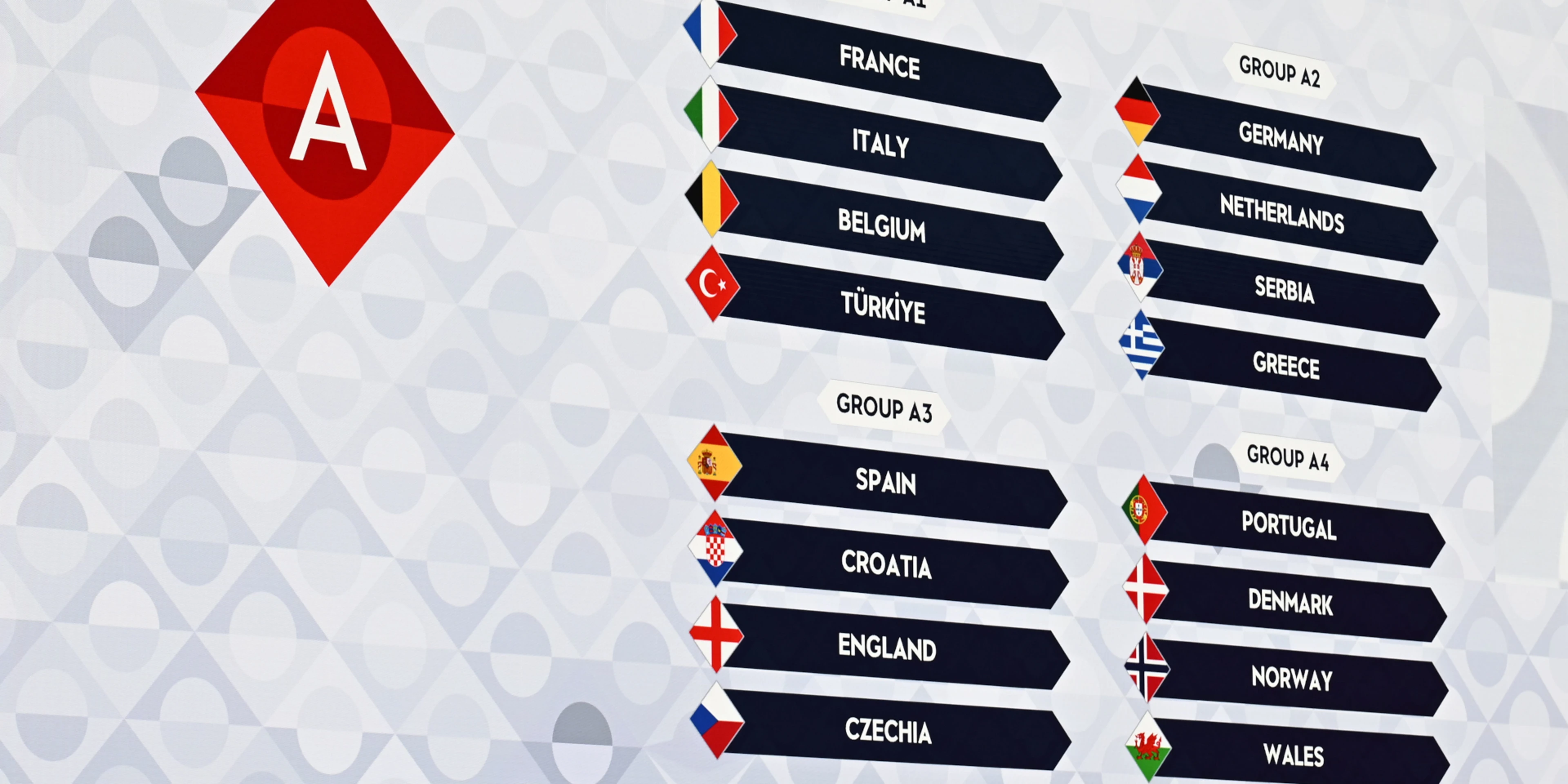 England and Spain drawn together in UEFA Nations League