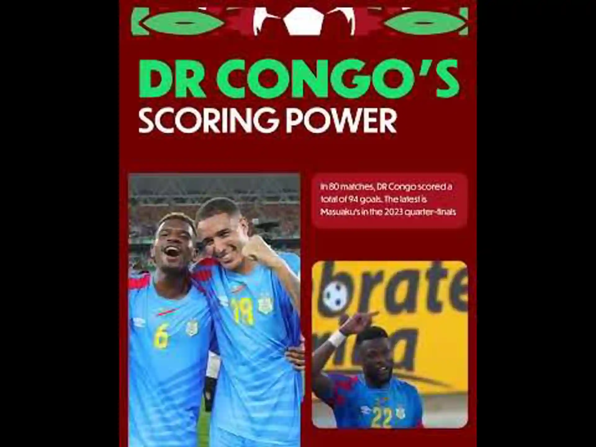 DR Congo Team Profile | AFCON 2025